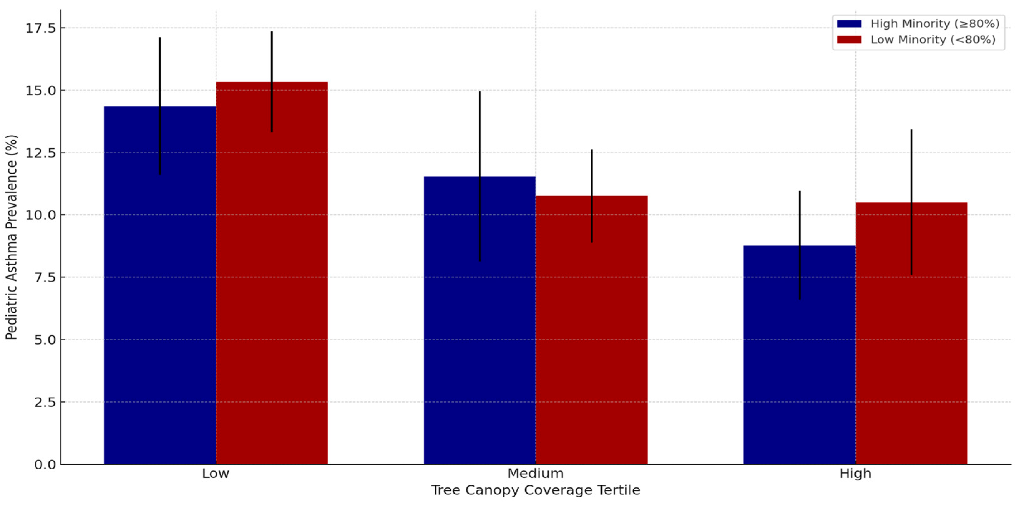 Urbansci 09 00476 g005