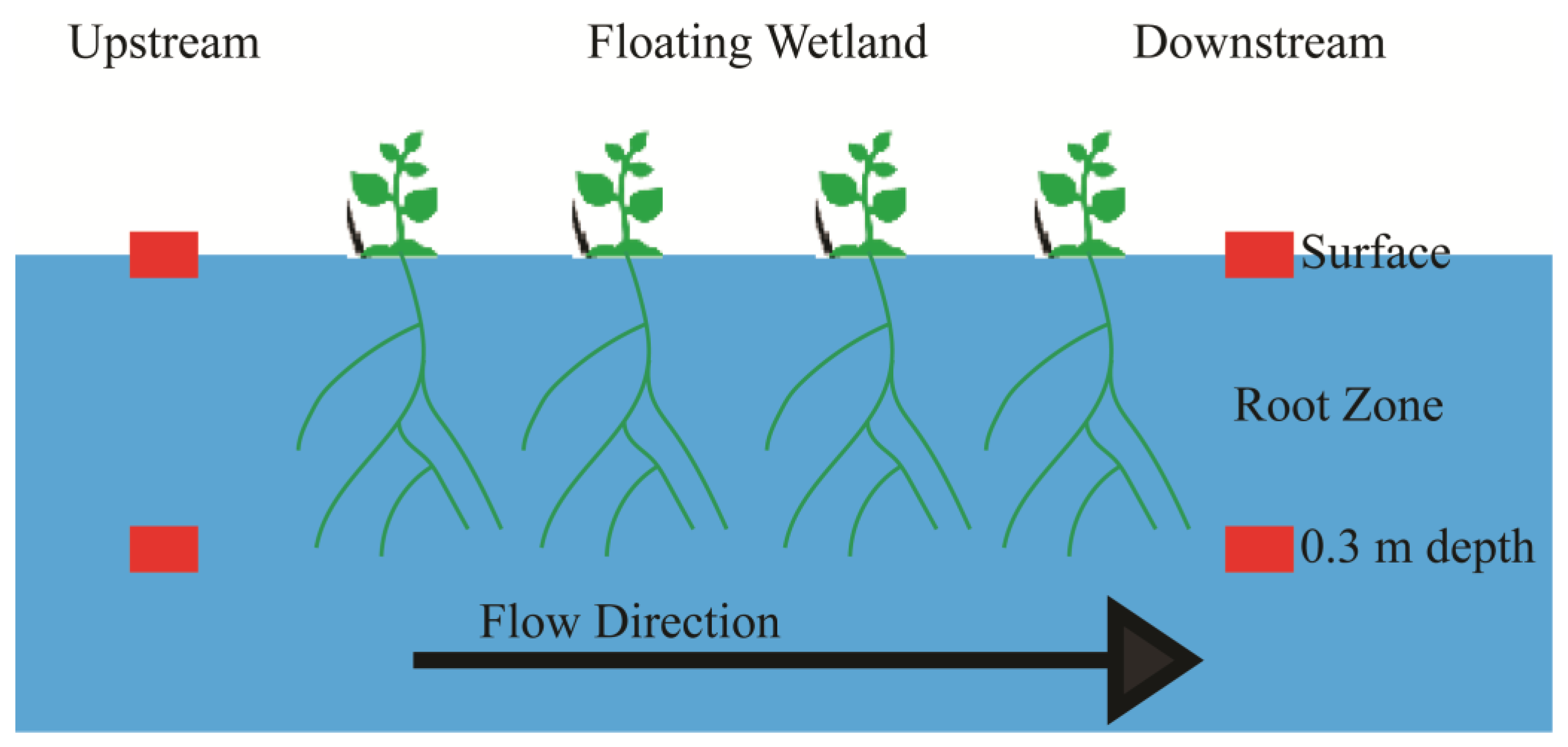 Urbansci 09 00482 g002