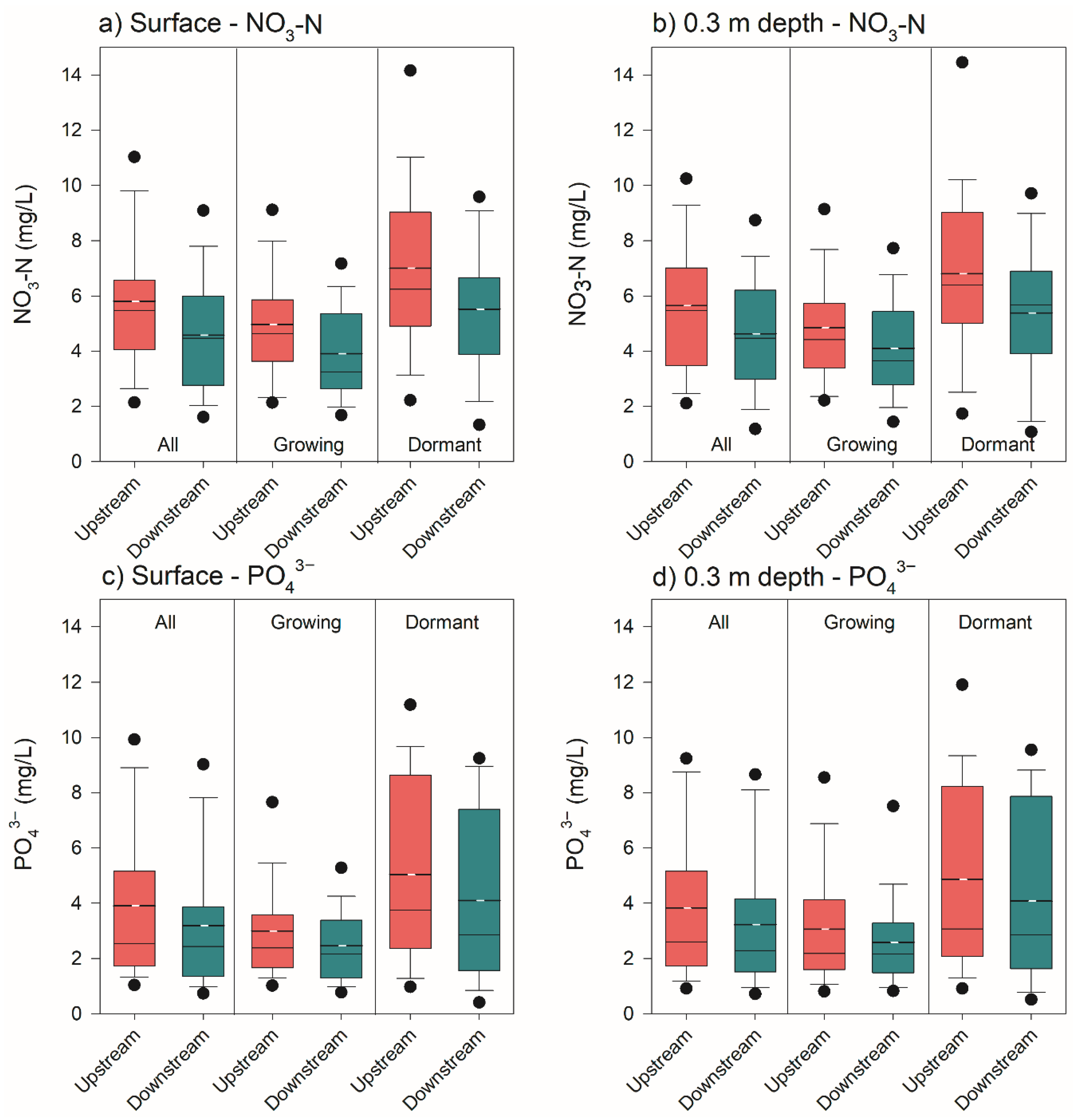 Urbansci 09 00482 g003