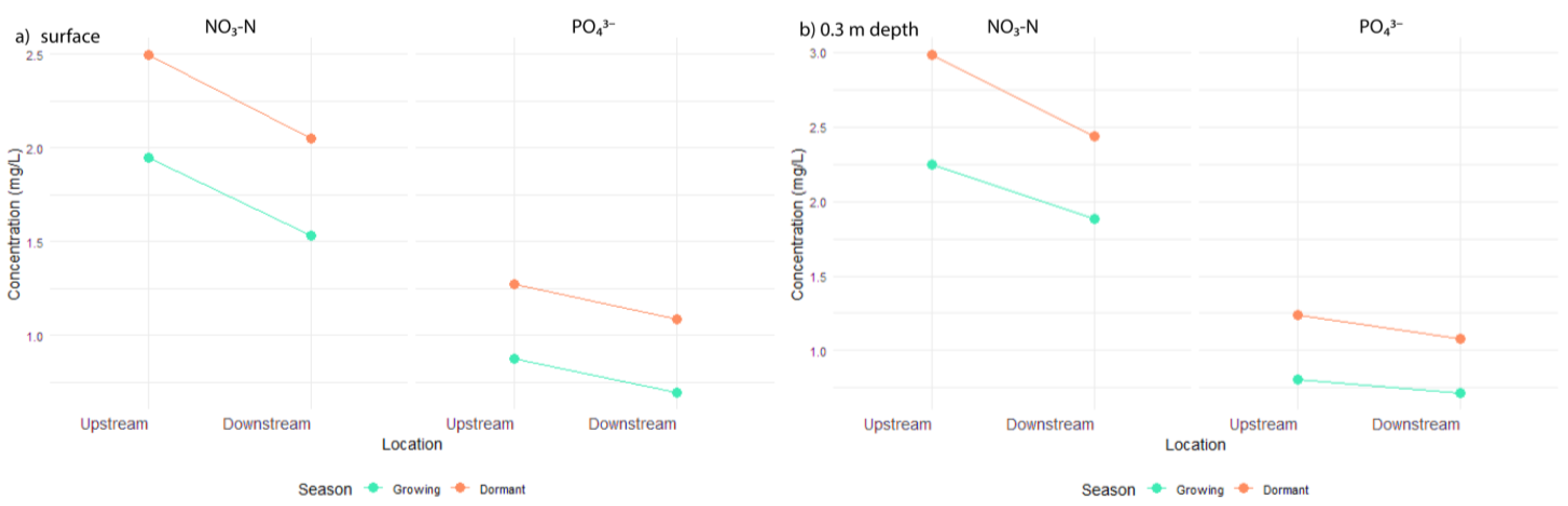 Urbansci 09 00482 g005