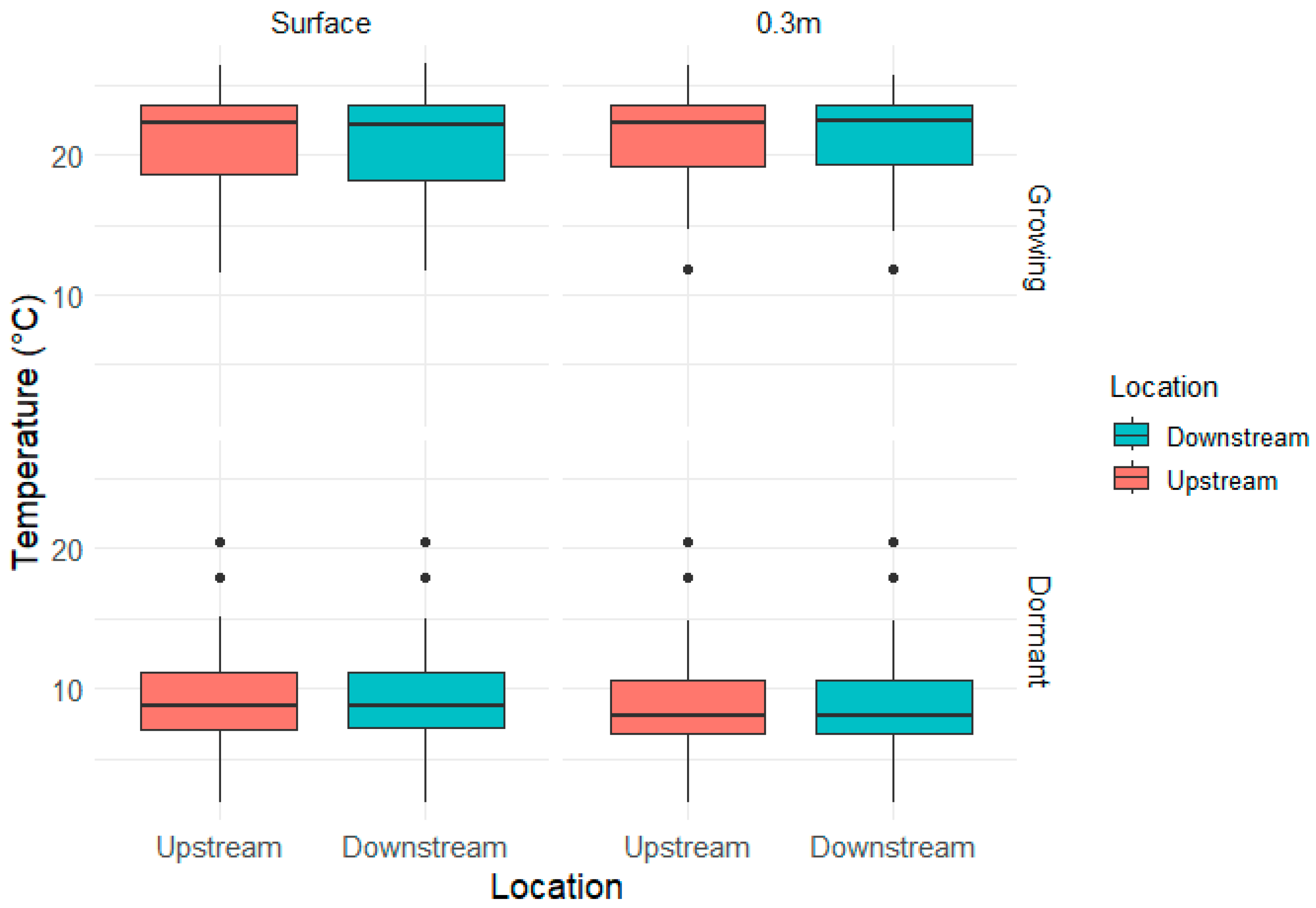 Urbansci 09 00482 g007