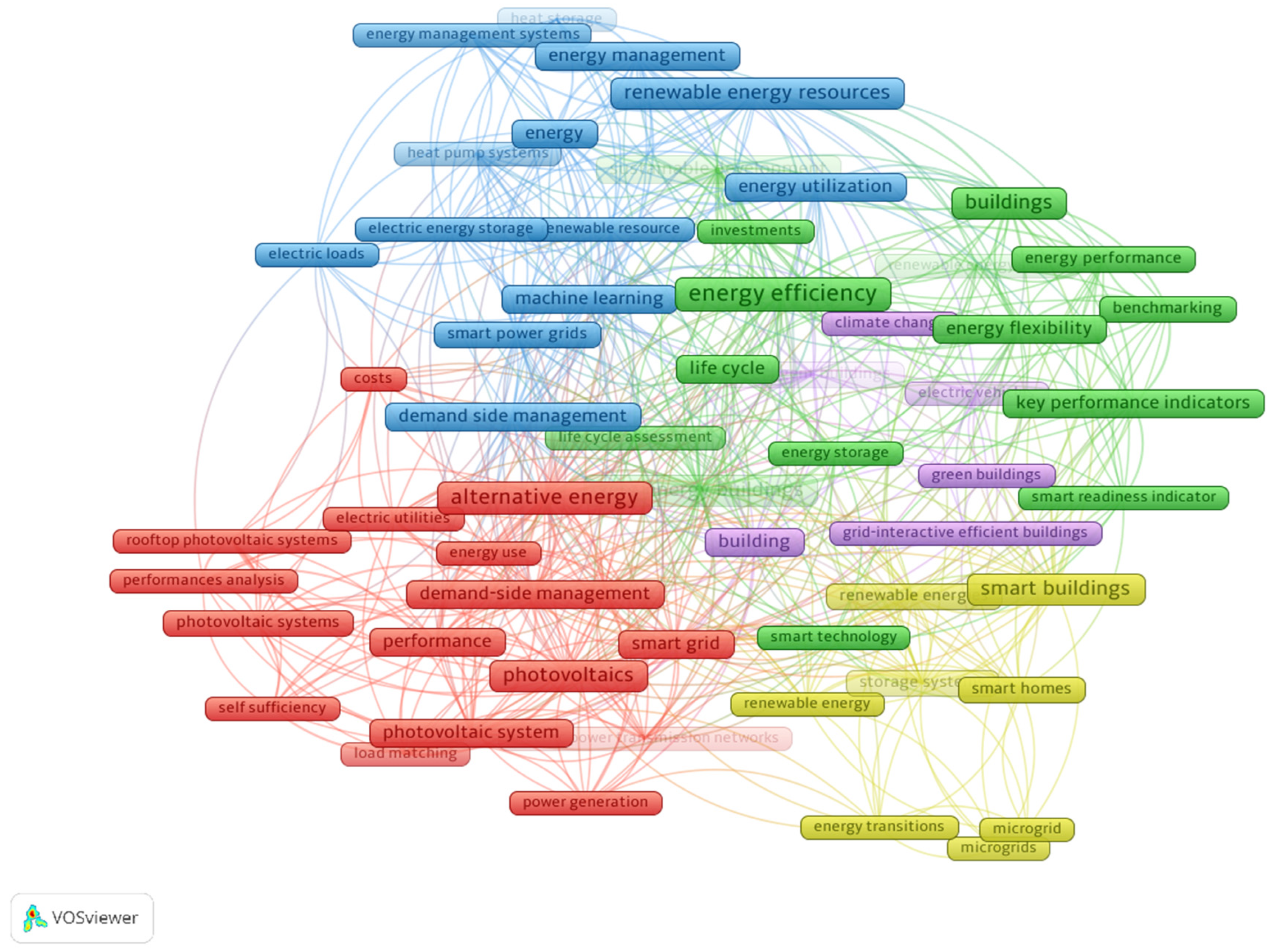 Urbansci 09 00483 g001