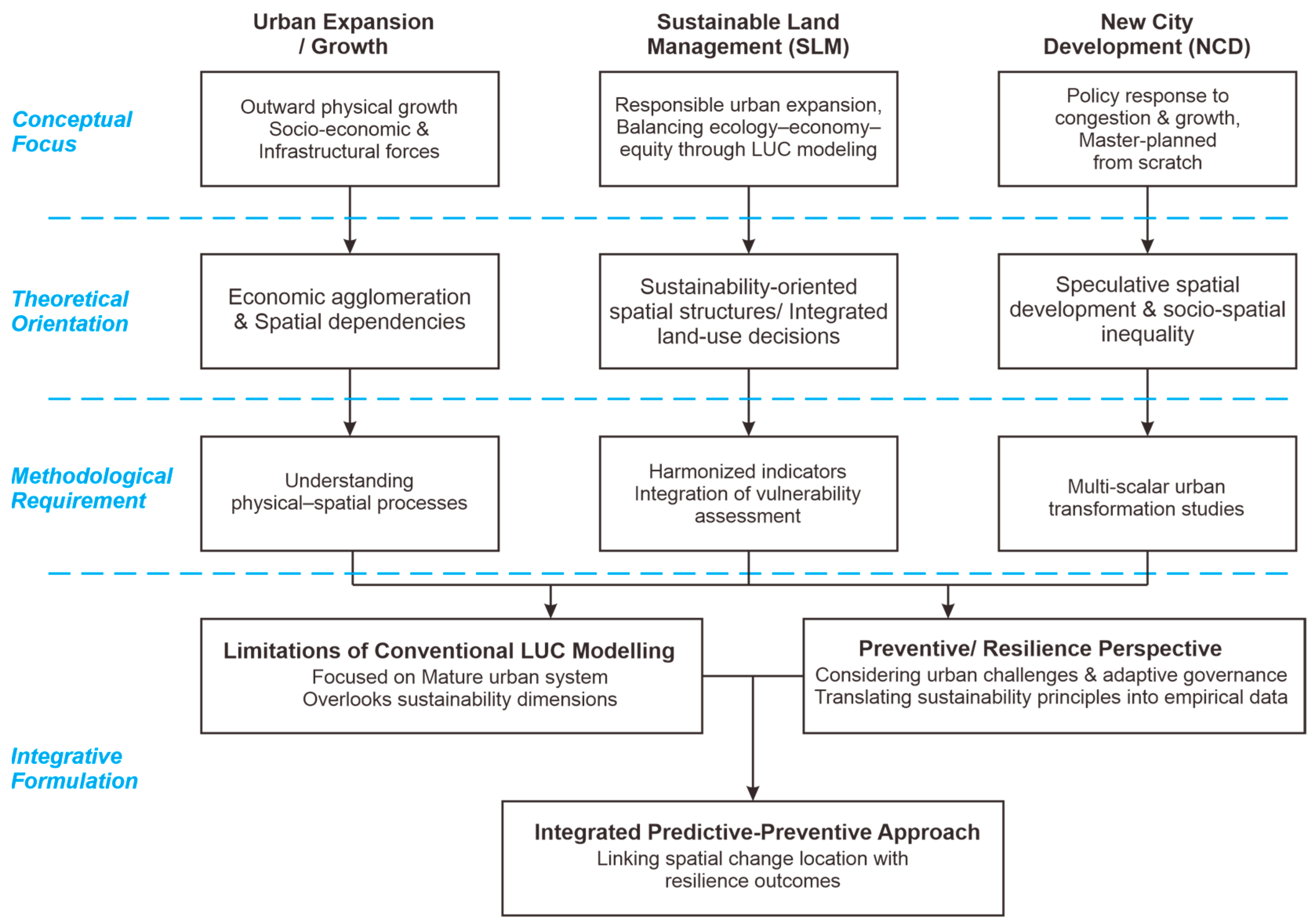 Urbansci 09 00484 g001 Urbansci 09 00484 g001
