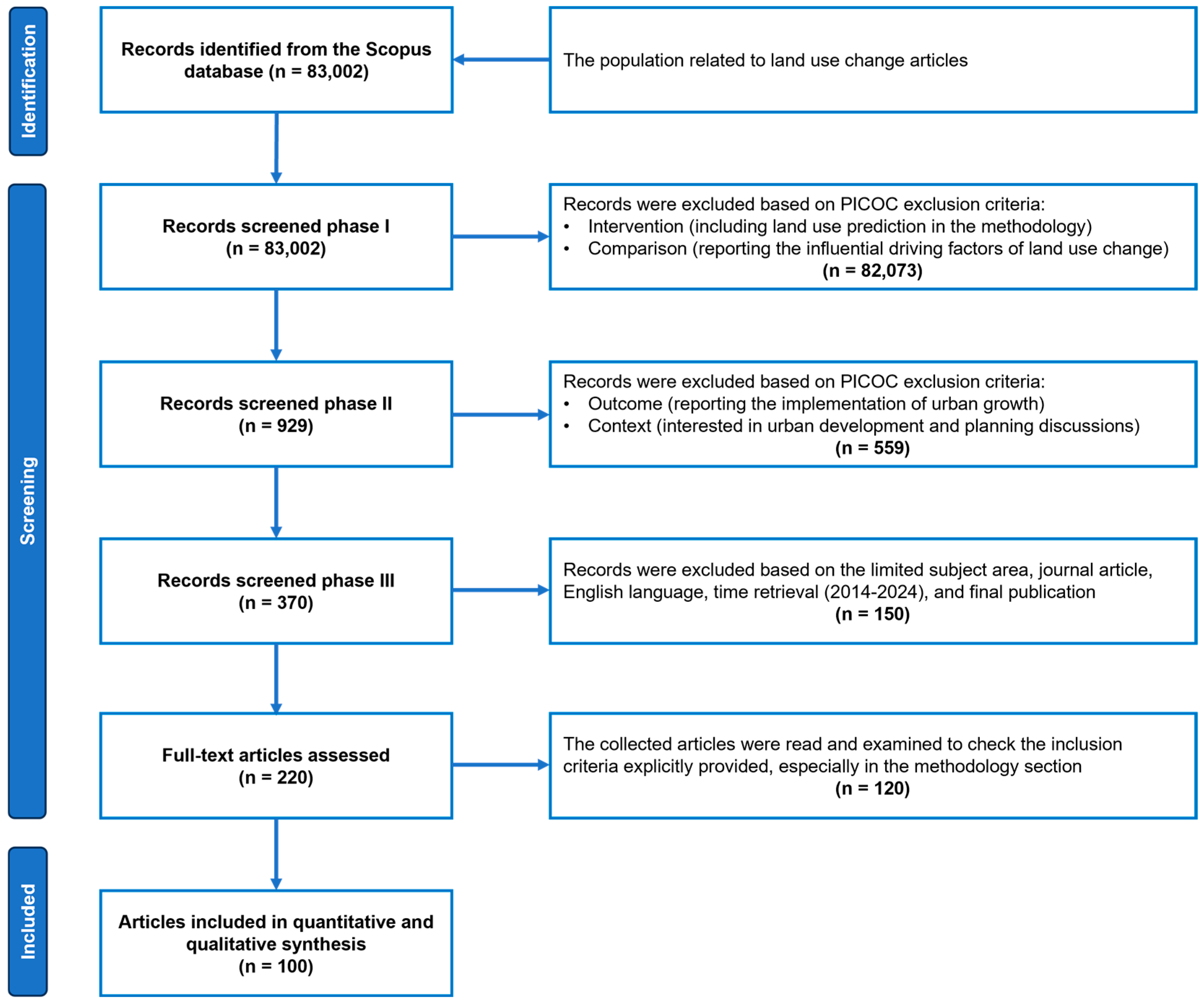 Urbansci 09 00484 g002 Urbansci 09 00484 g002