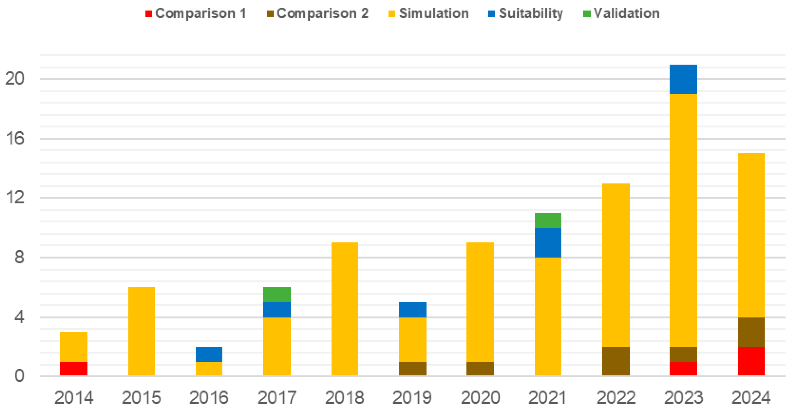 Urbansci 09 00484 g005 Urbansci 09 00484 g005