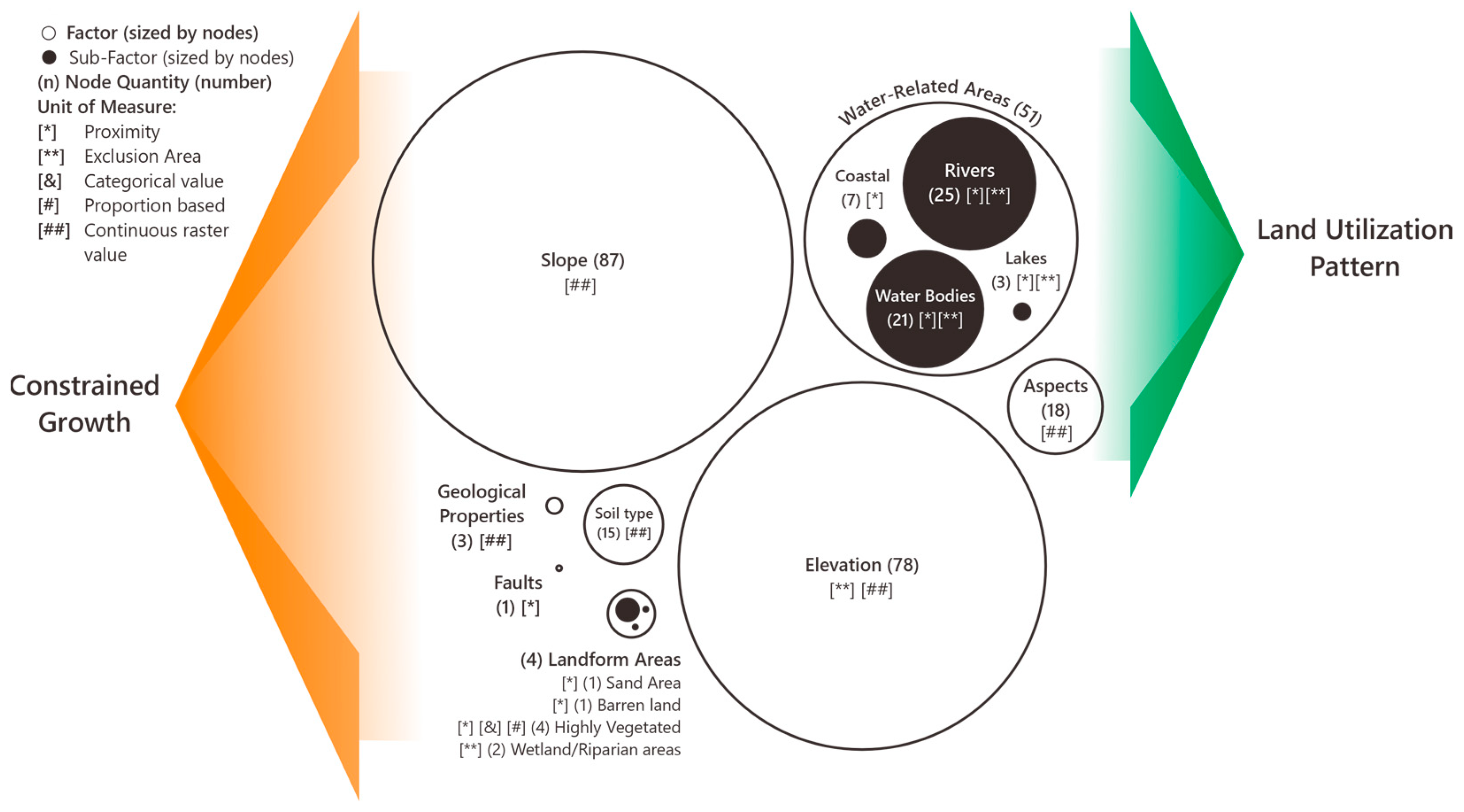 Urbansci 09 00484 g007 Urbansci 09 00484 g007