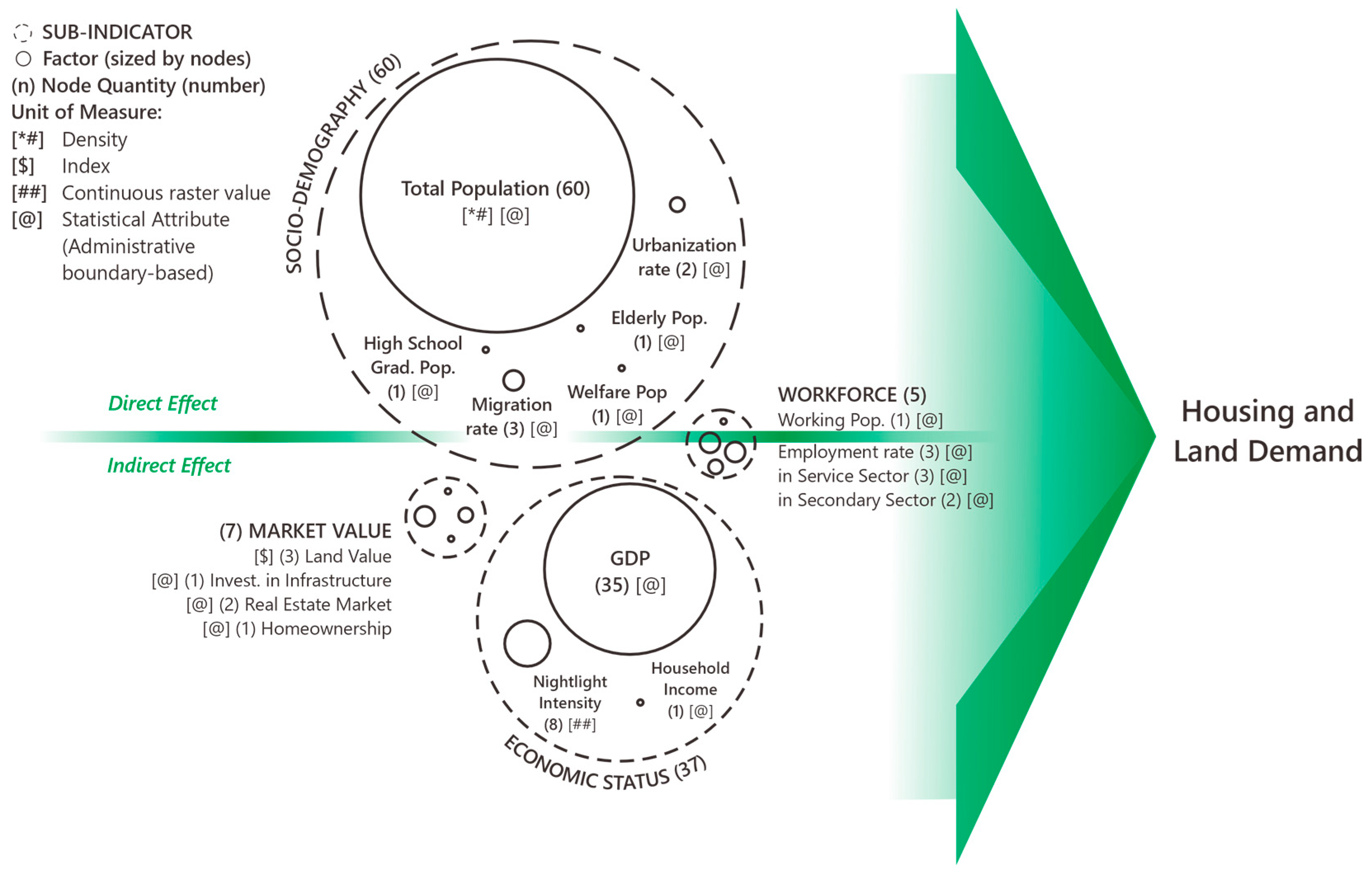 Urbansci 09 00484 g009 Urbansci 09 00484 g009