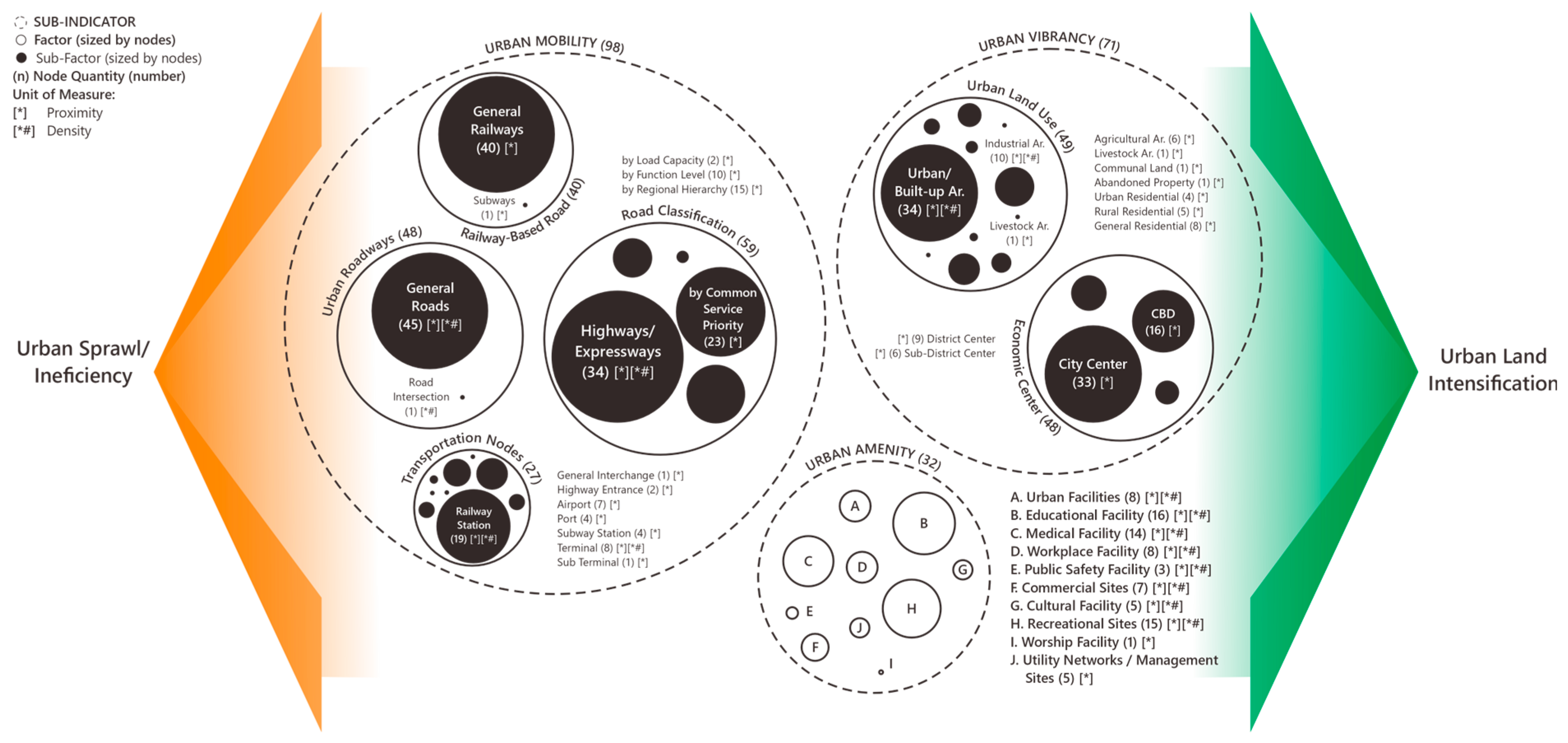 Urbansci 09 00484 g010 Urbansci 09 00484 g010