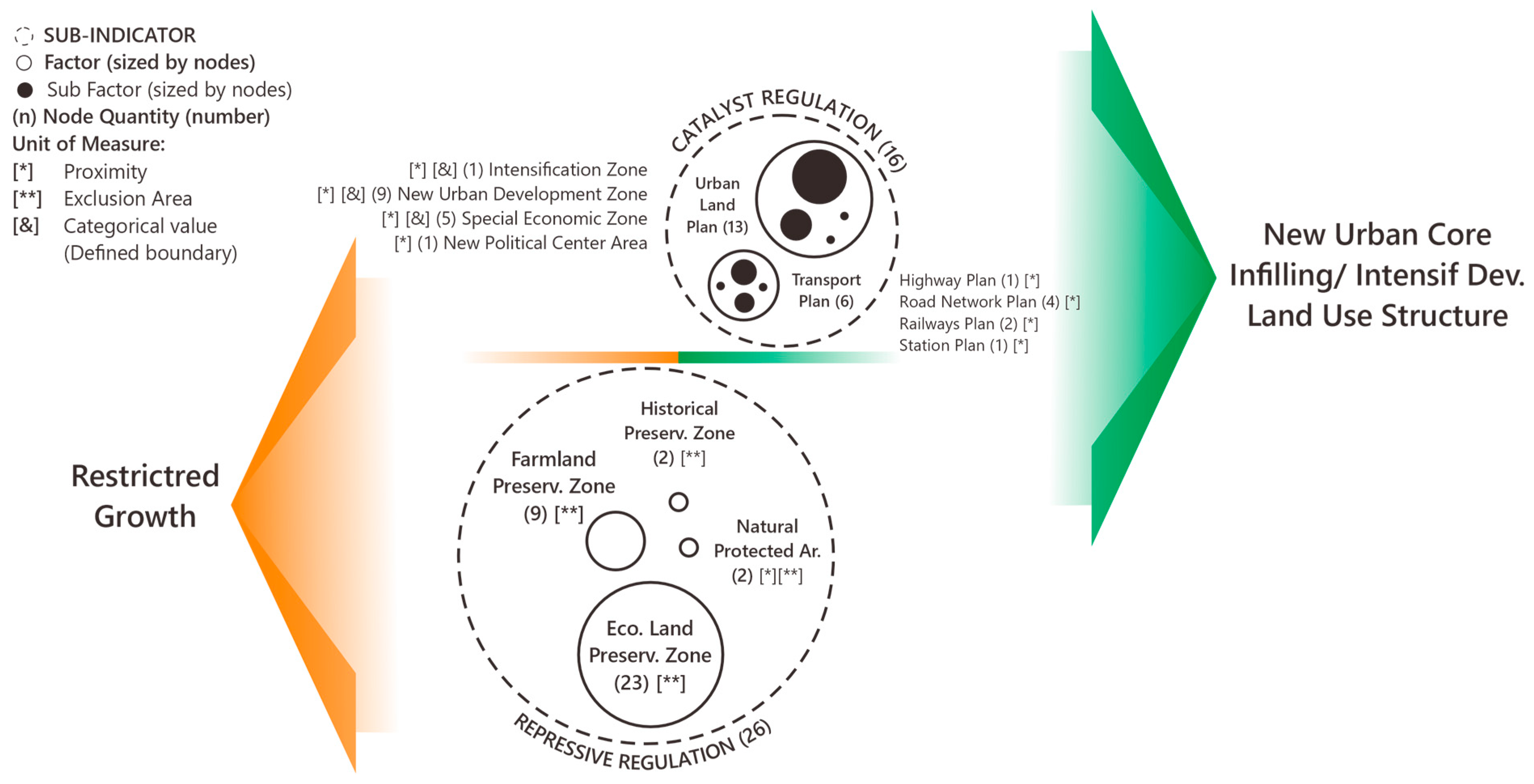 Urbansci 09 00484 g011 Urbansci 09 00484 g011