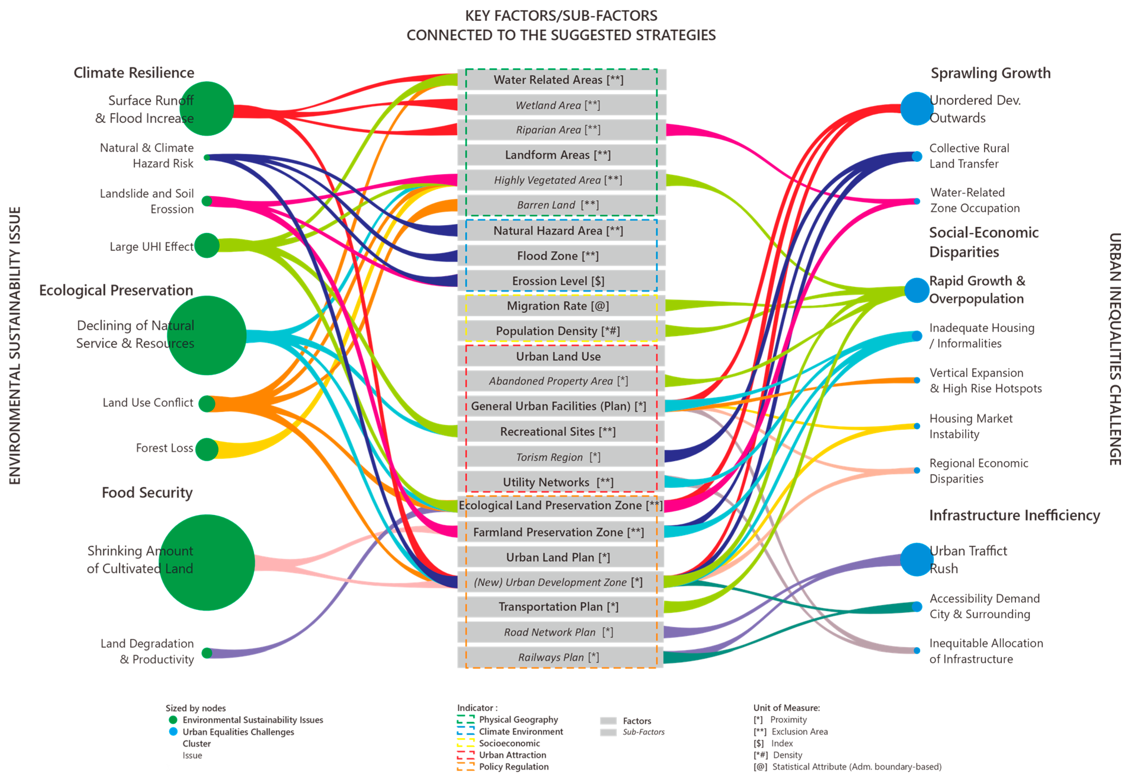 Urbansci 09 00484 g012 Urbansci 09 00484 g012