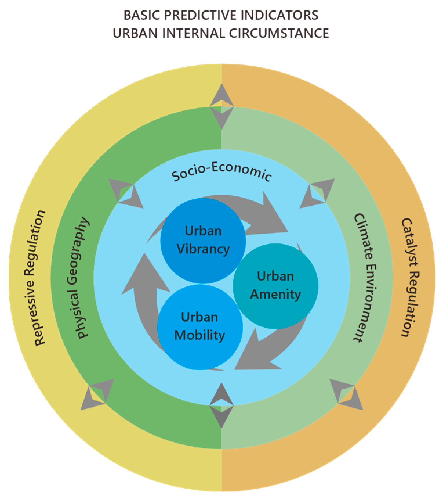 Urbansci 09 00484 g013 Urbansci 09 00484 g013