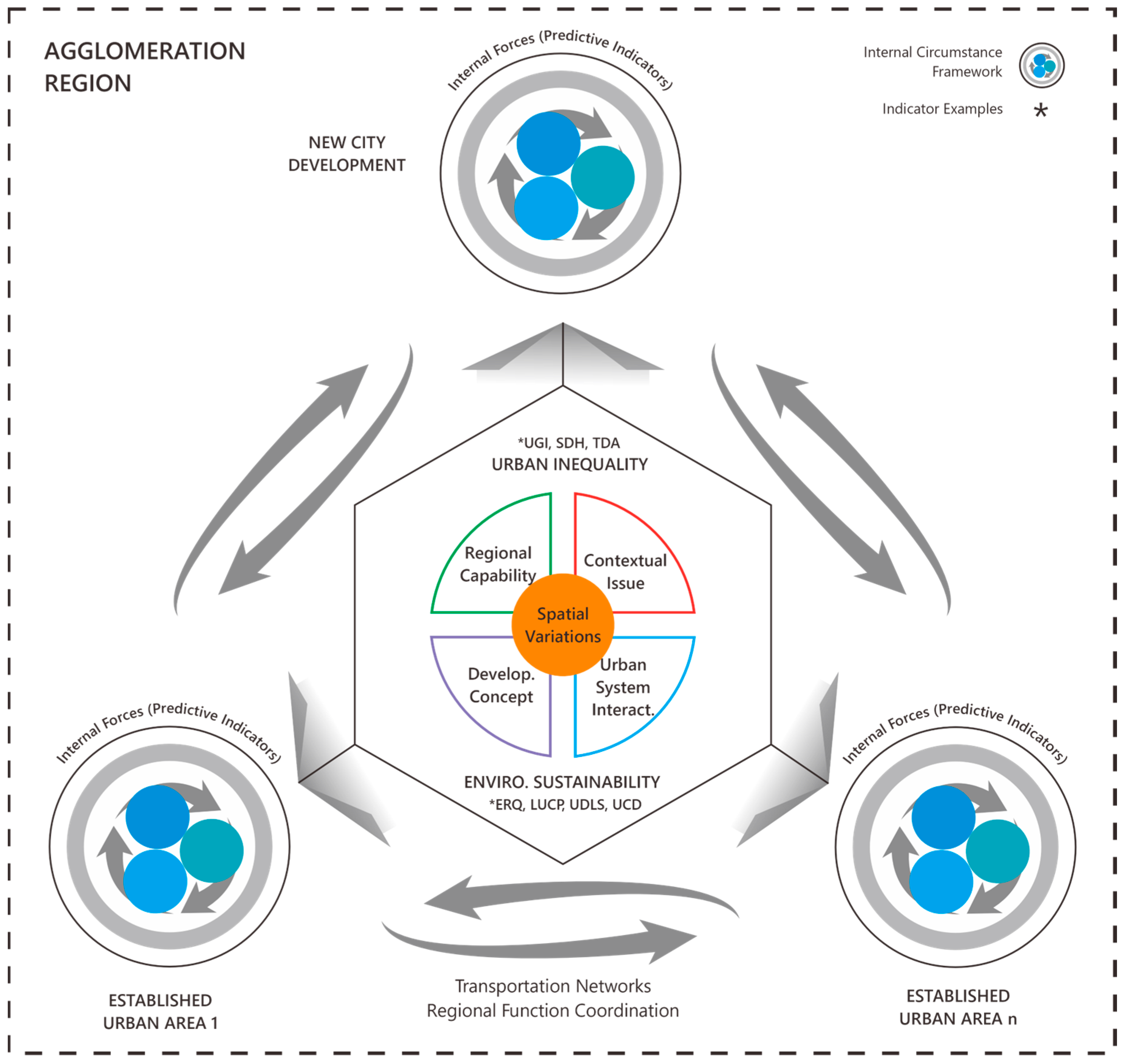 Urbansci 09 00484 g014 Urbansci 09 00484 g014