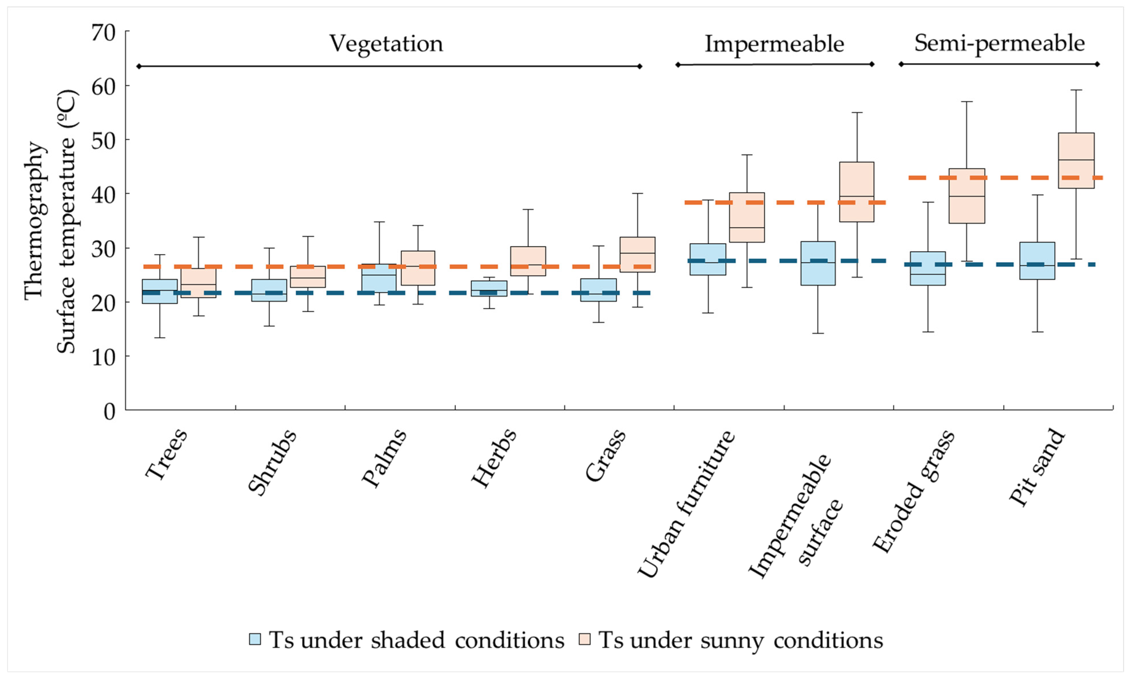 Urbansci 09 00485 g007