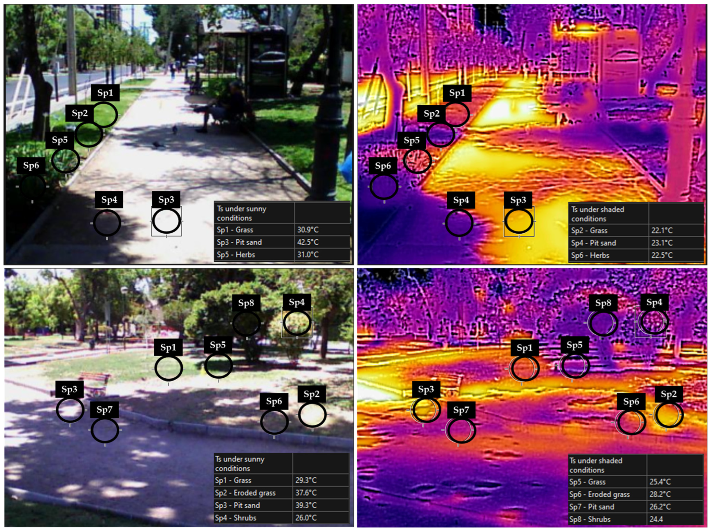 Urbansci 09 00485 g0a1