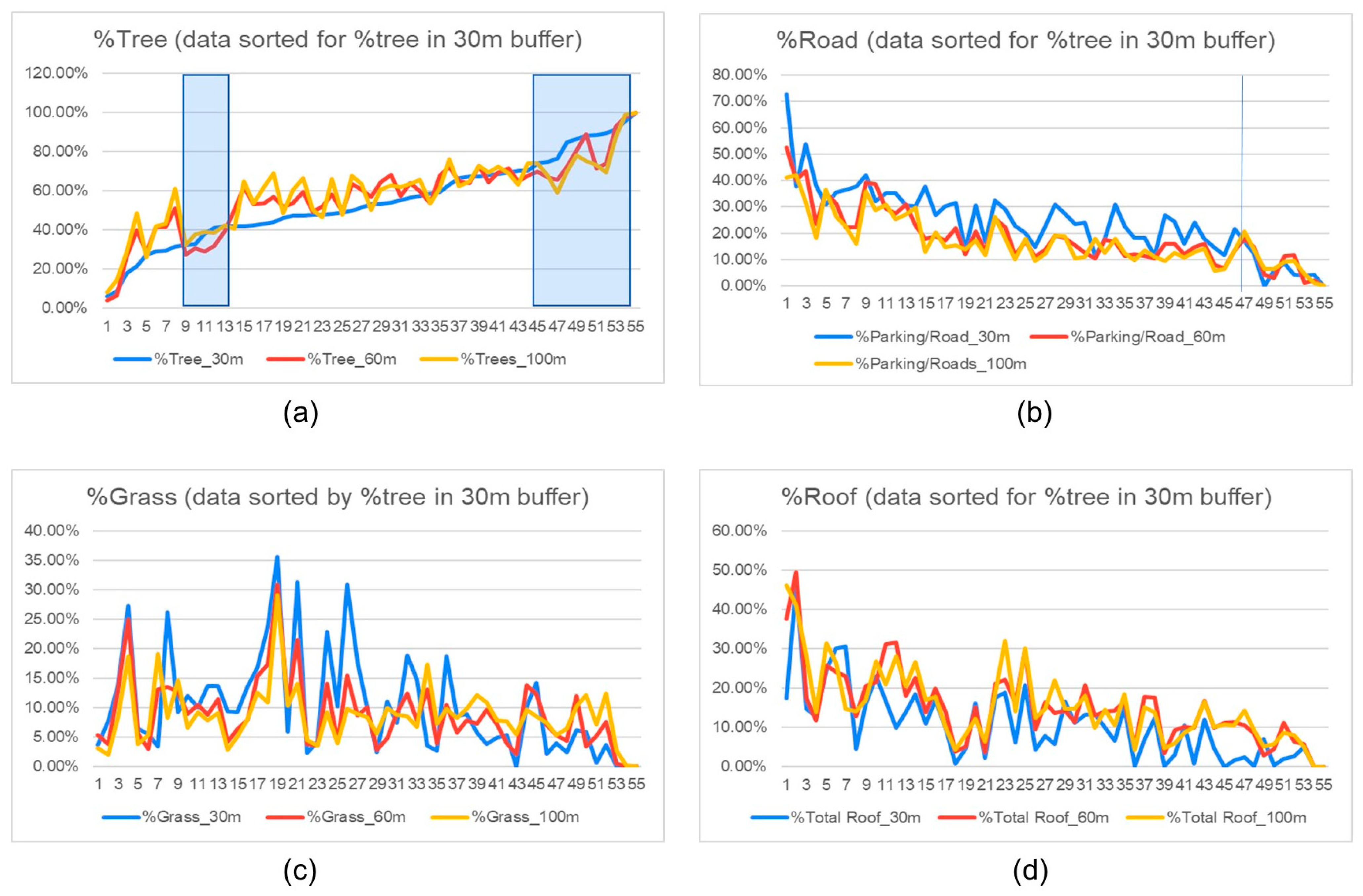 Urbansci 09 00486 g005