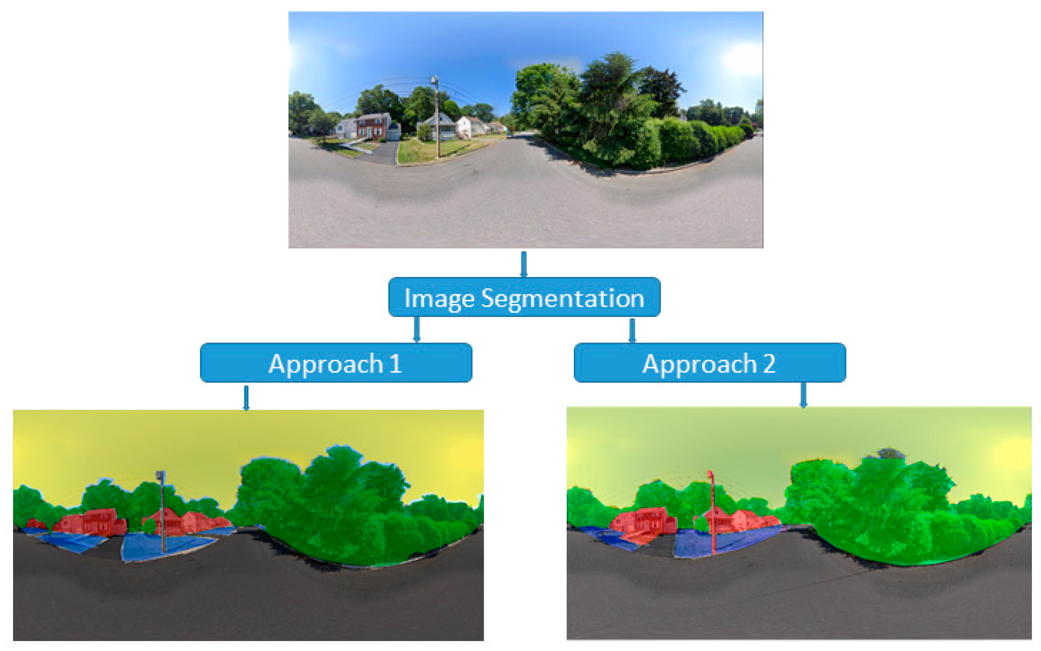 Urbansci 09 00486 g006
