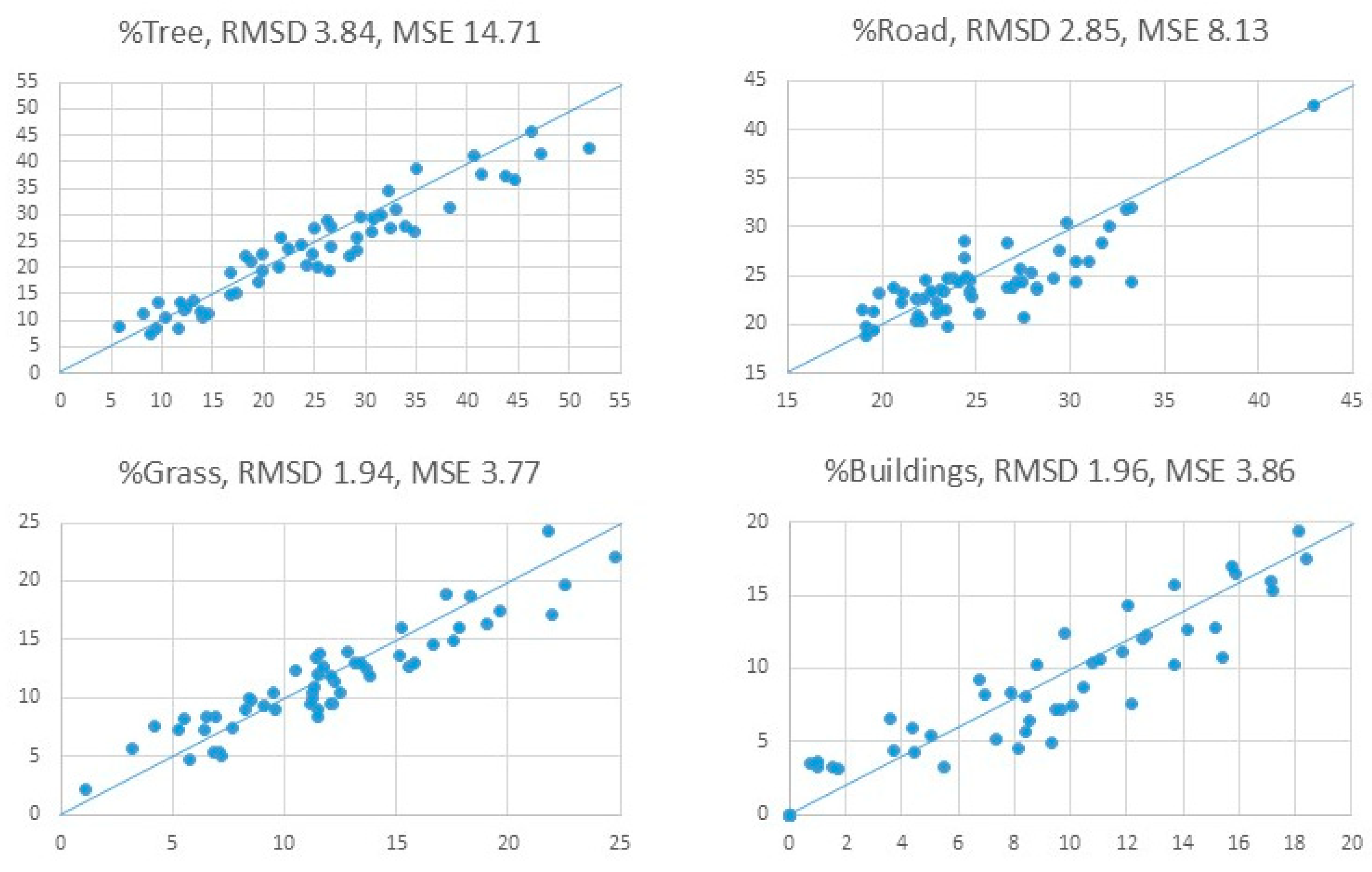 Urbansci 09 00486 g009