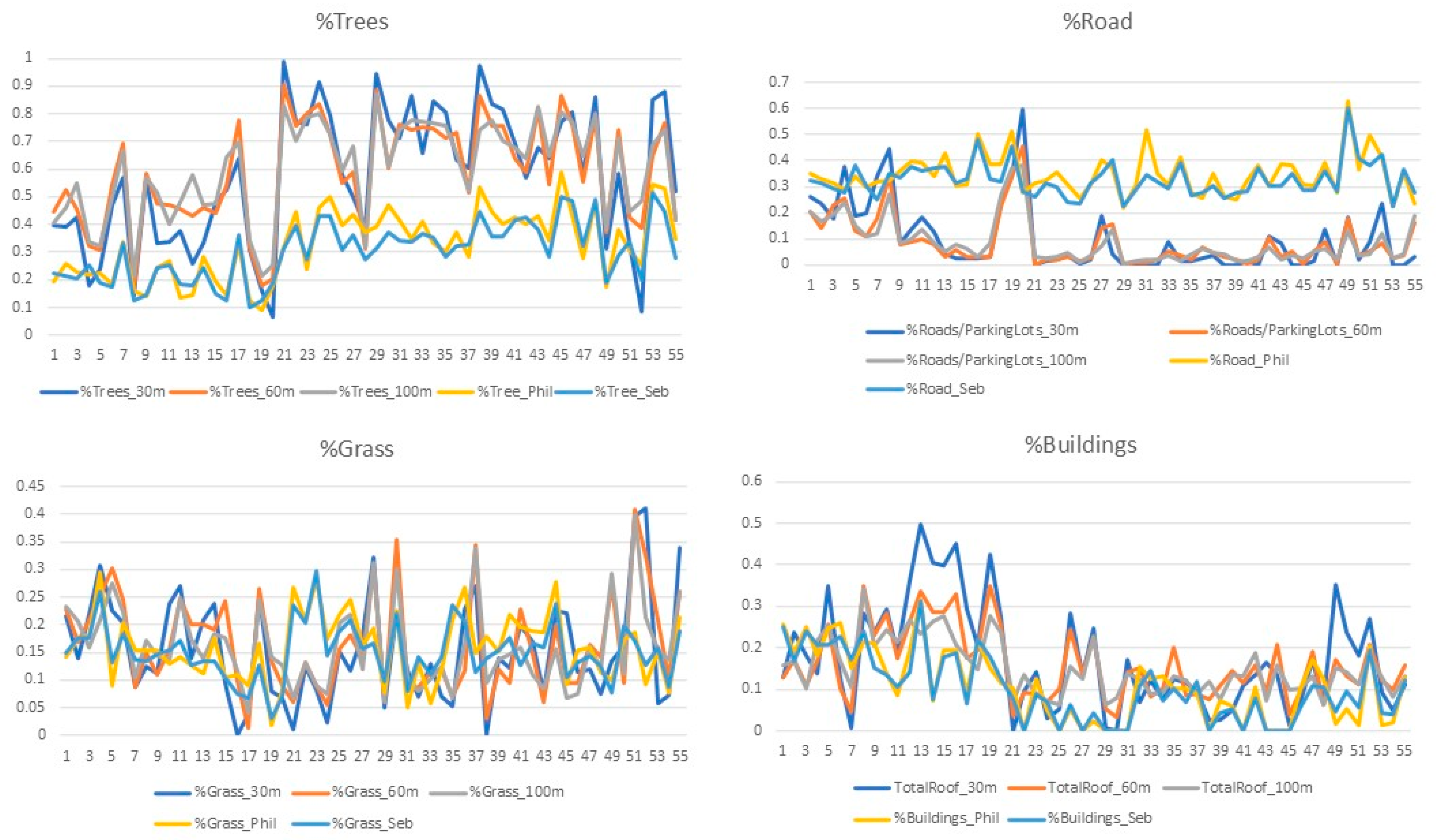 Urbansci 09 00486 g010