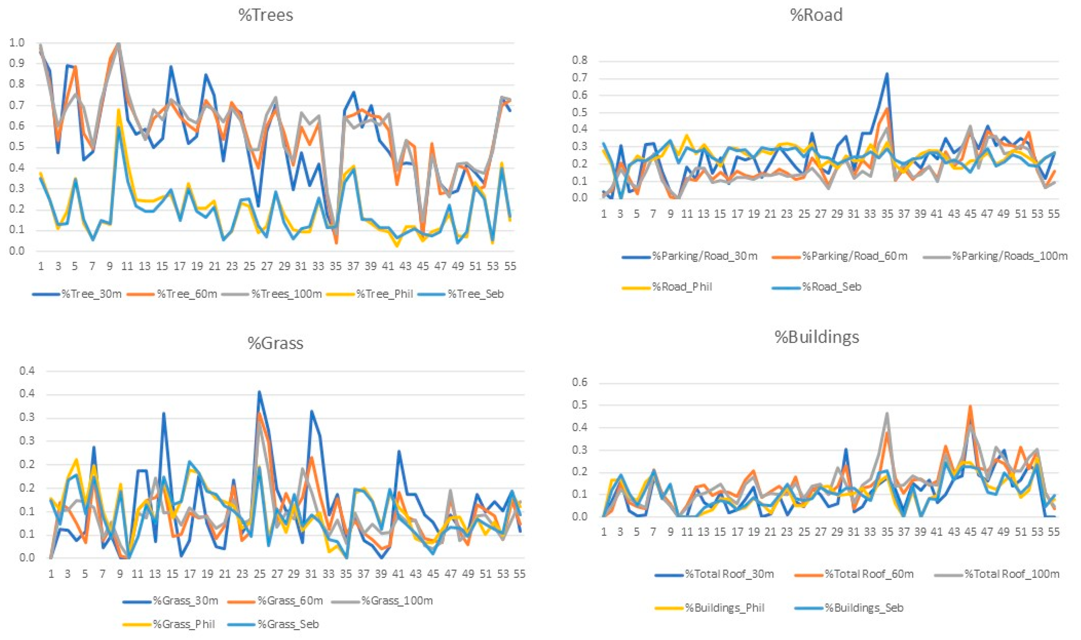 Urbansci 09 00486 g011