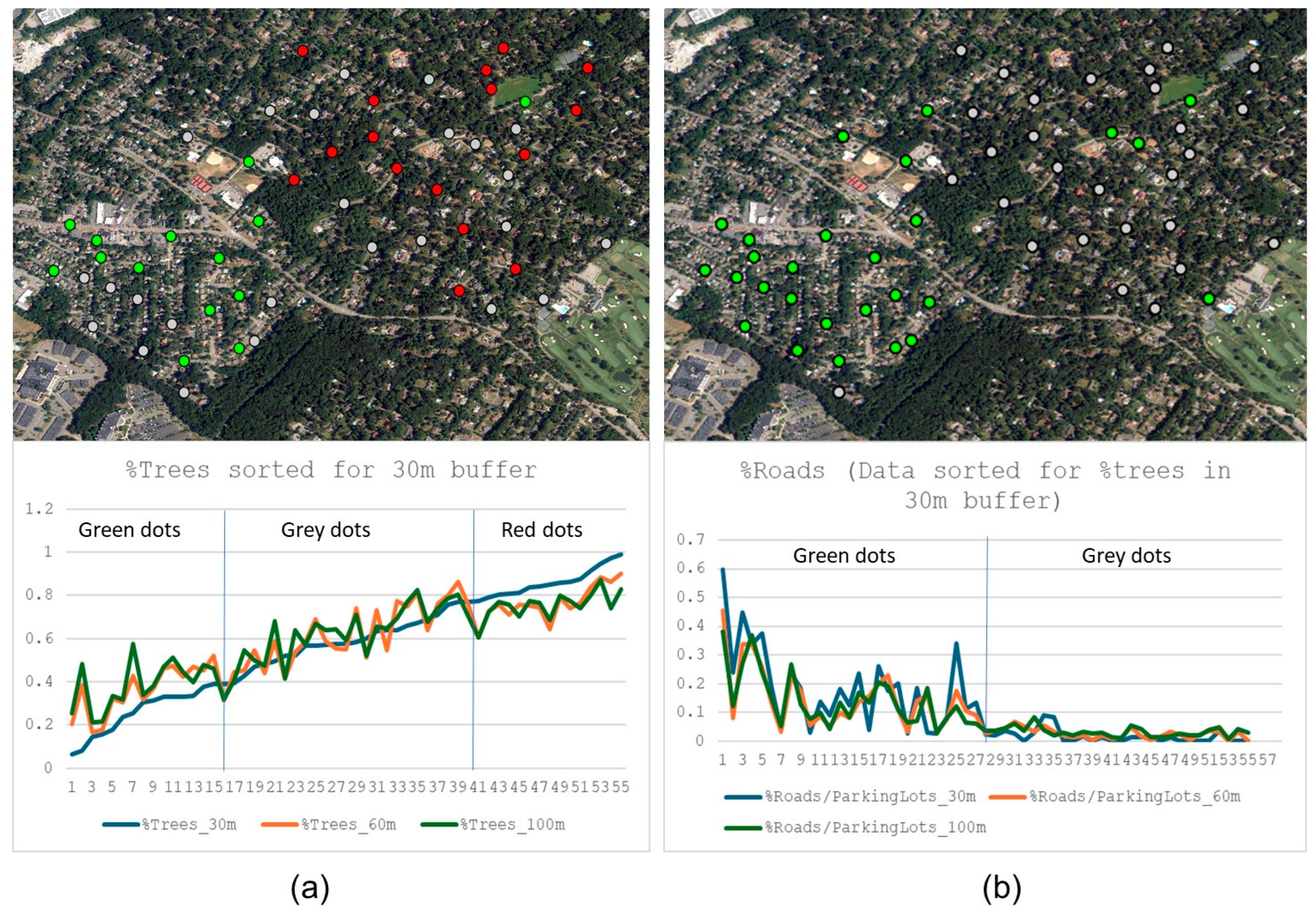 Urbansci 09 00486 g012