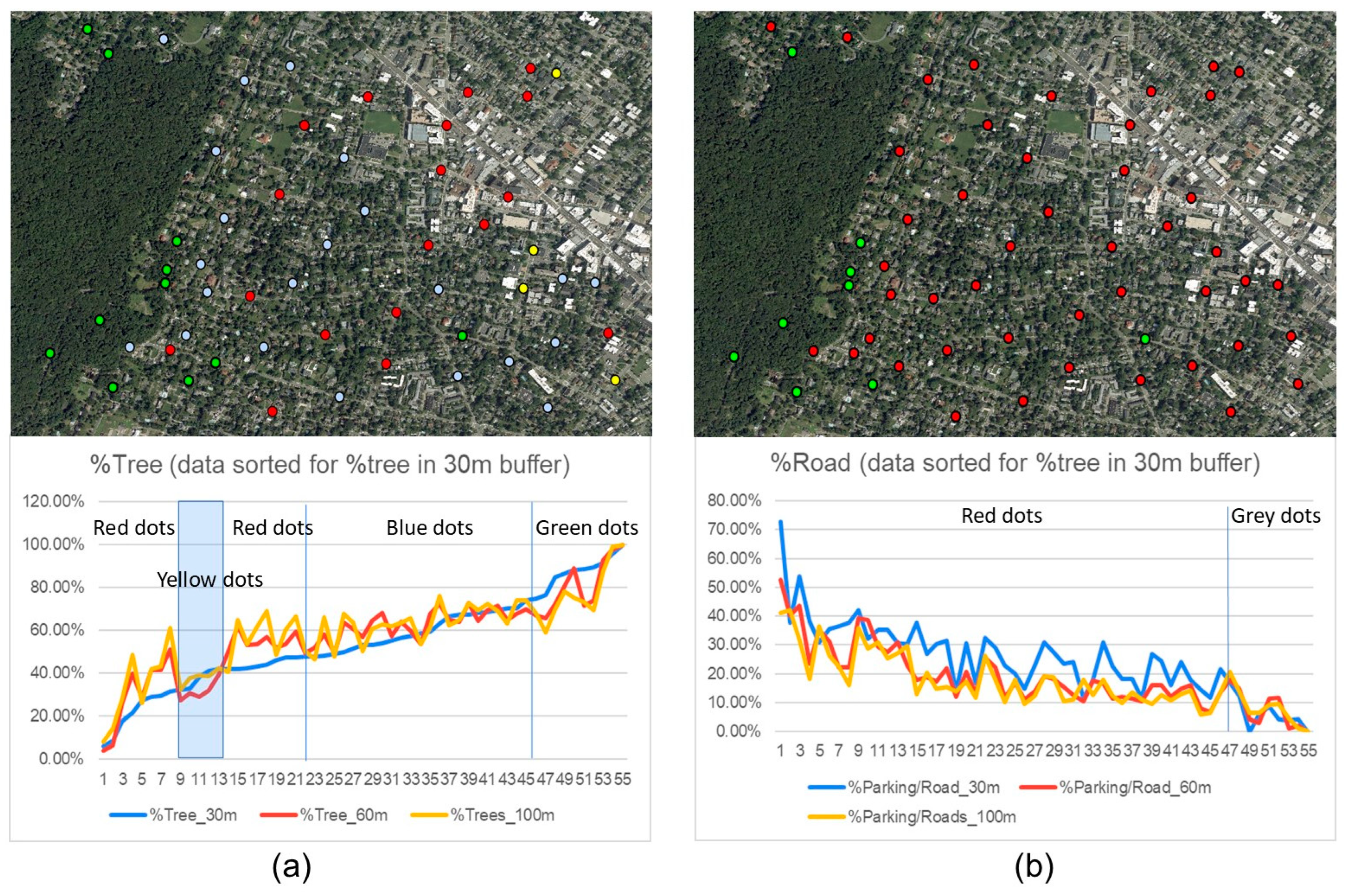 Urbansci 09 00486 g013