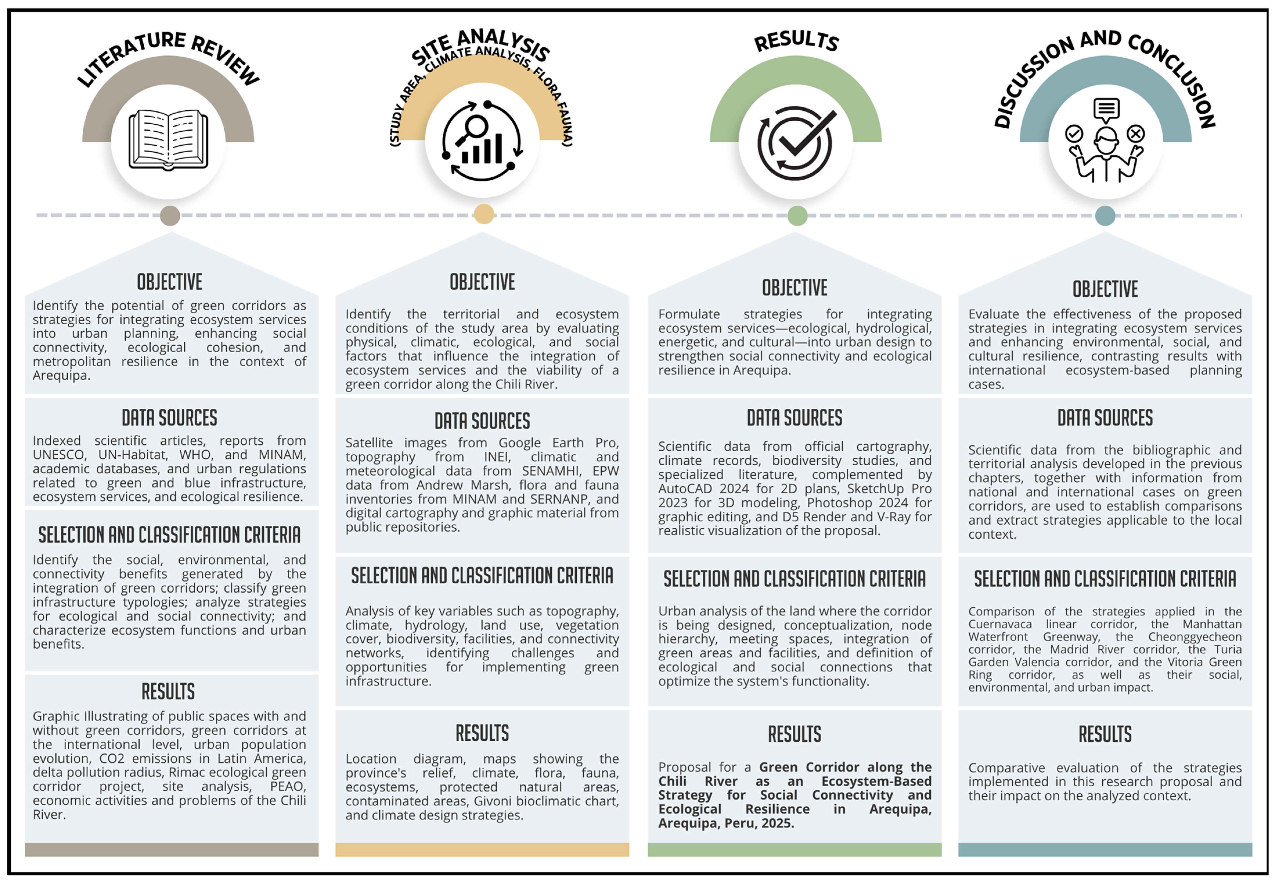 Urbansci 09 00488 g007