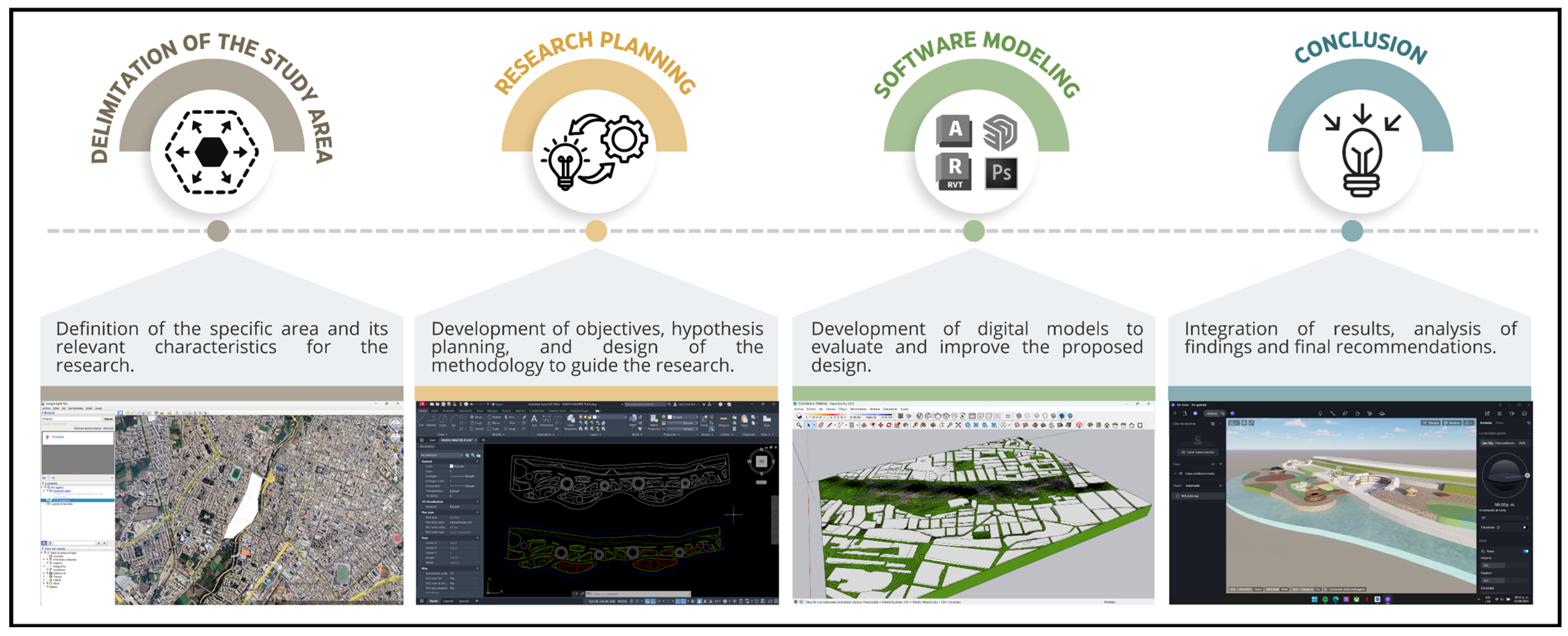 Urbansci 09 00488 g008