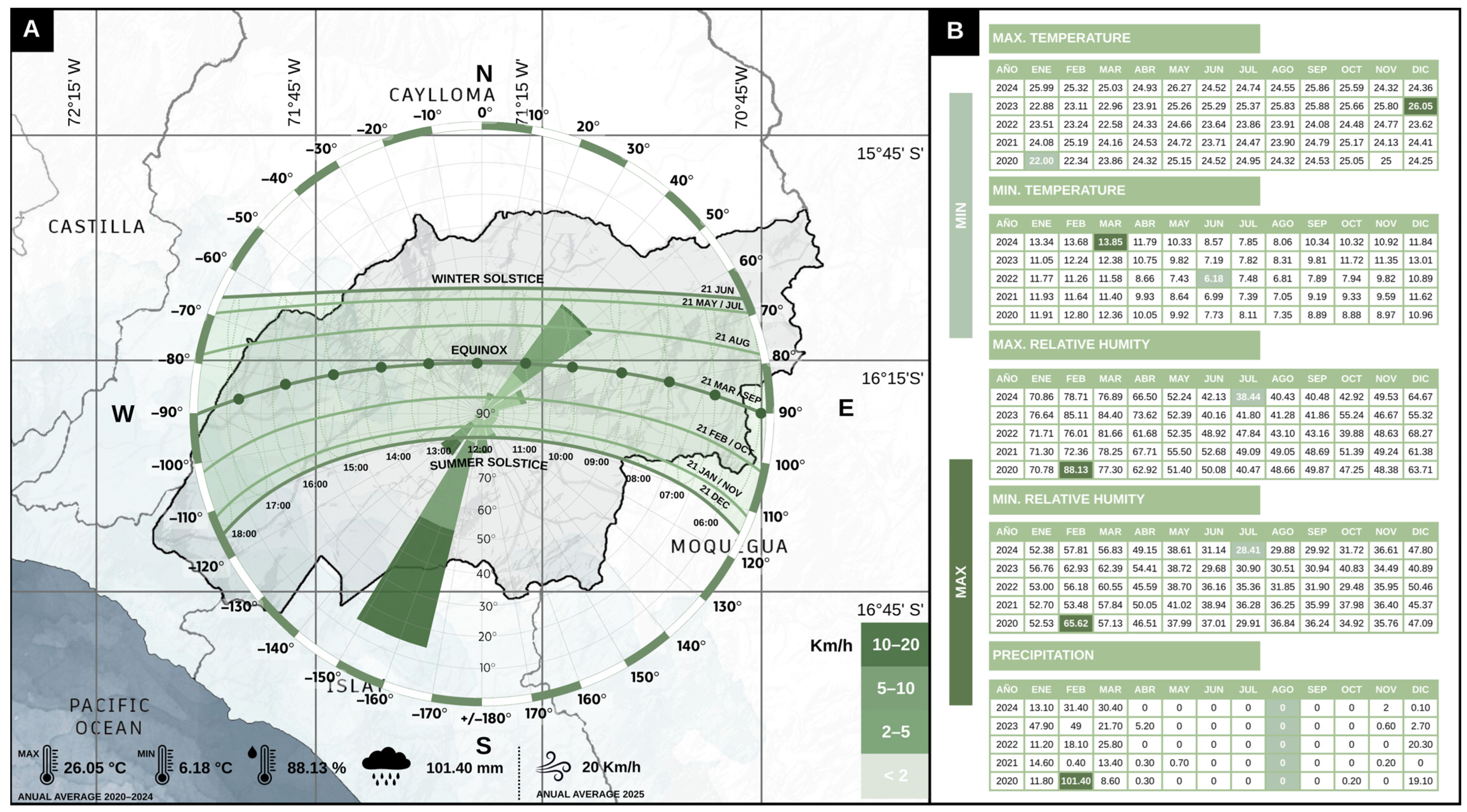 Urbansci 09 00488 g012