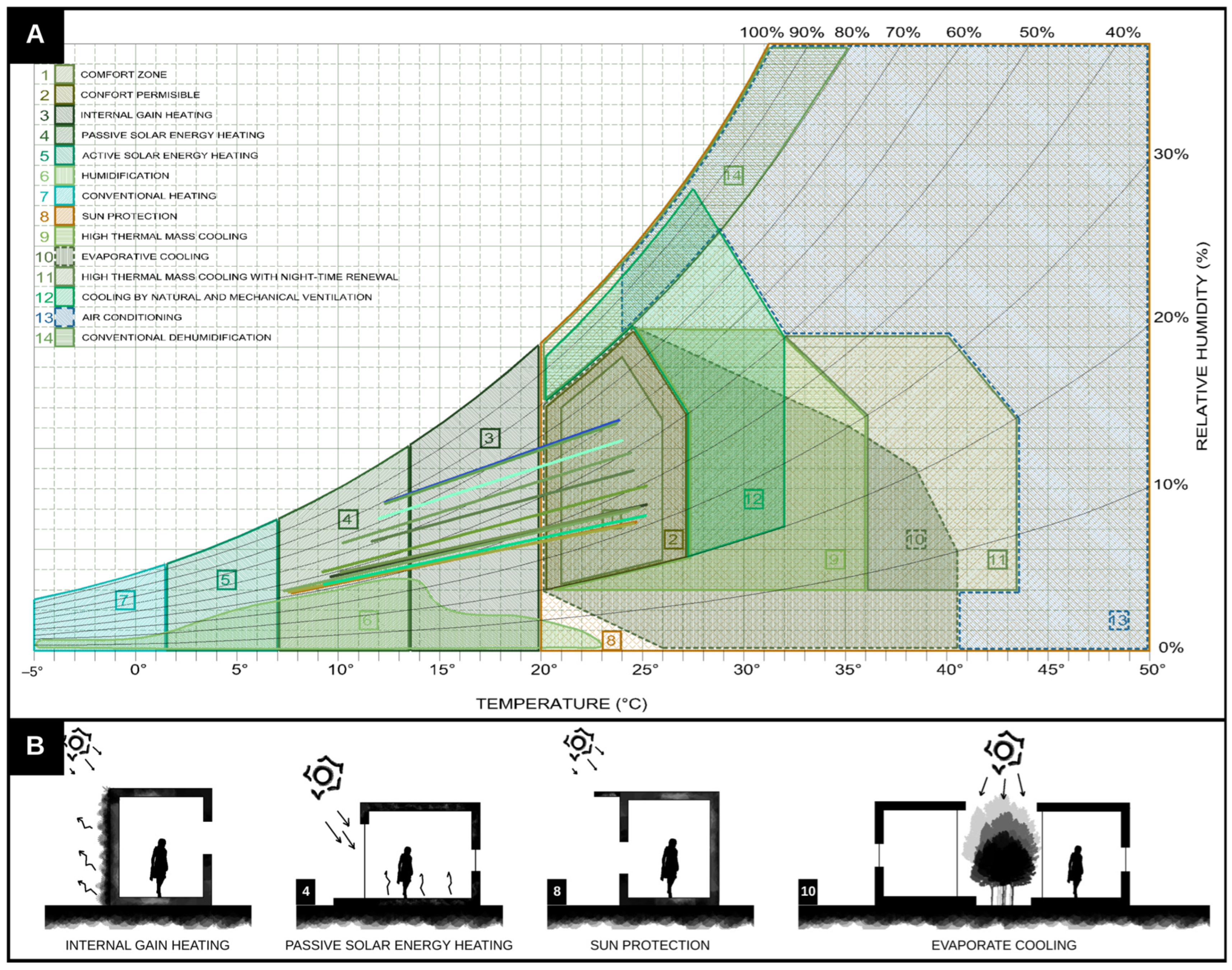 Urbansci 09 00488 g013