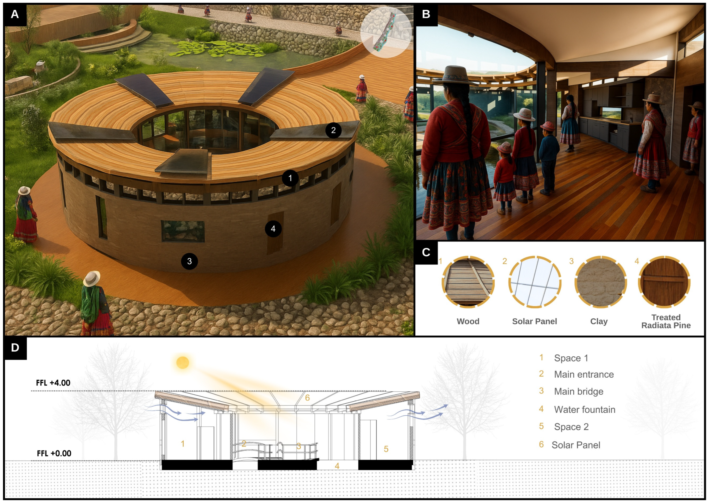 Urbansci 09 00488 g025