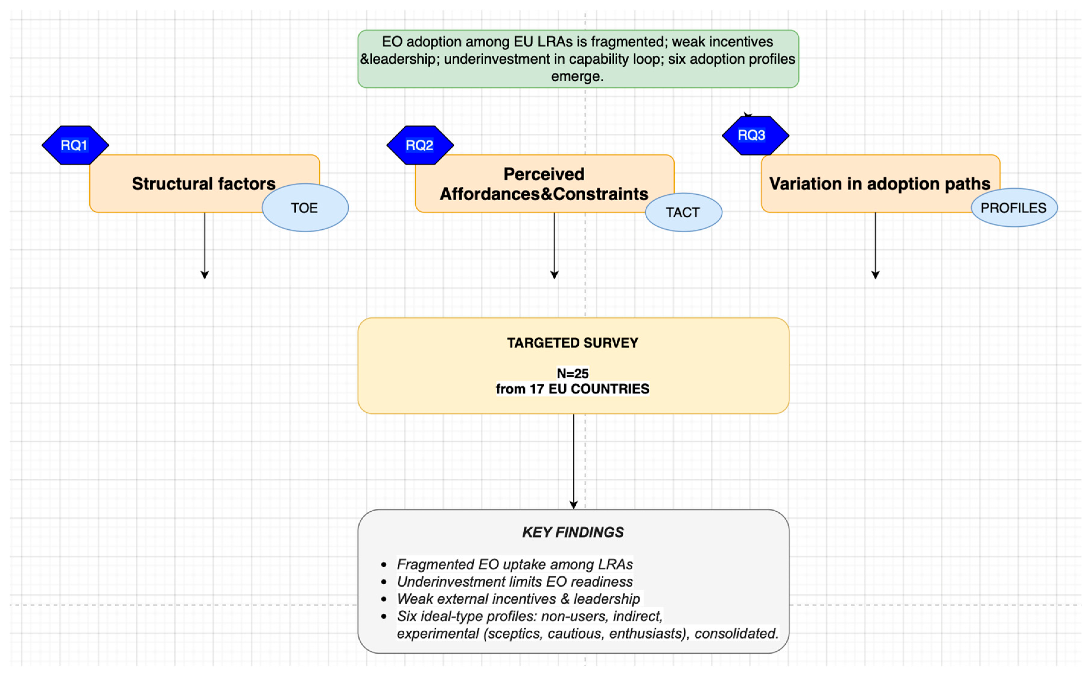 Urbansci 09 00489 g001