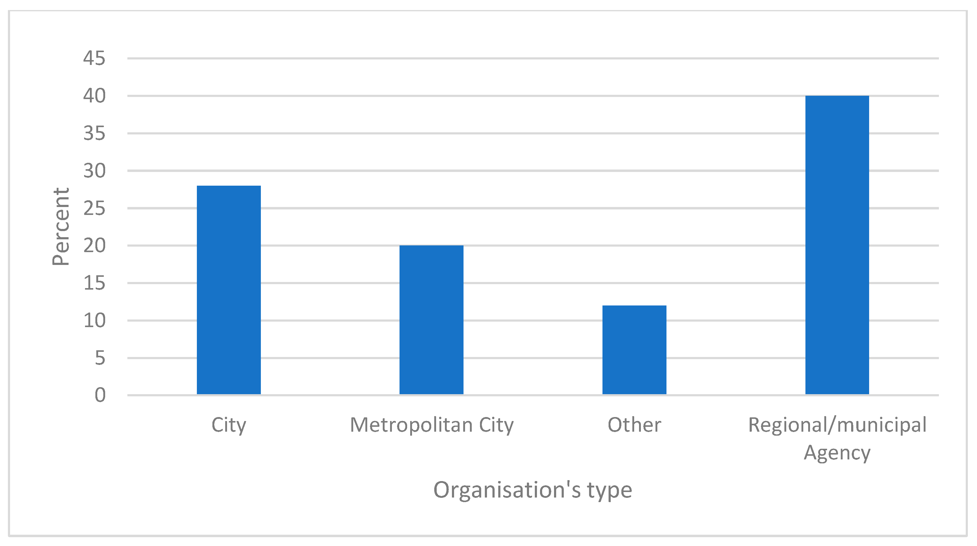 Urbansci 09 00489 g004
