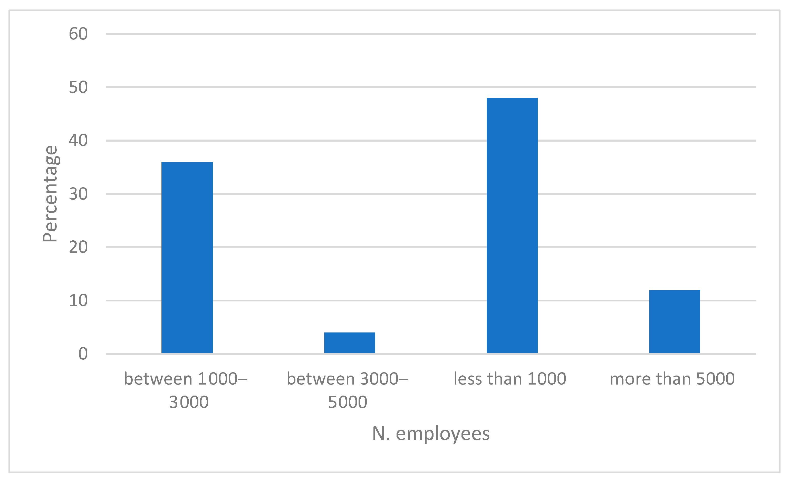 Urbansci 09 00489 g005