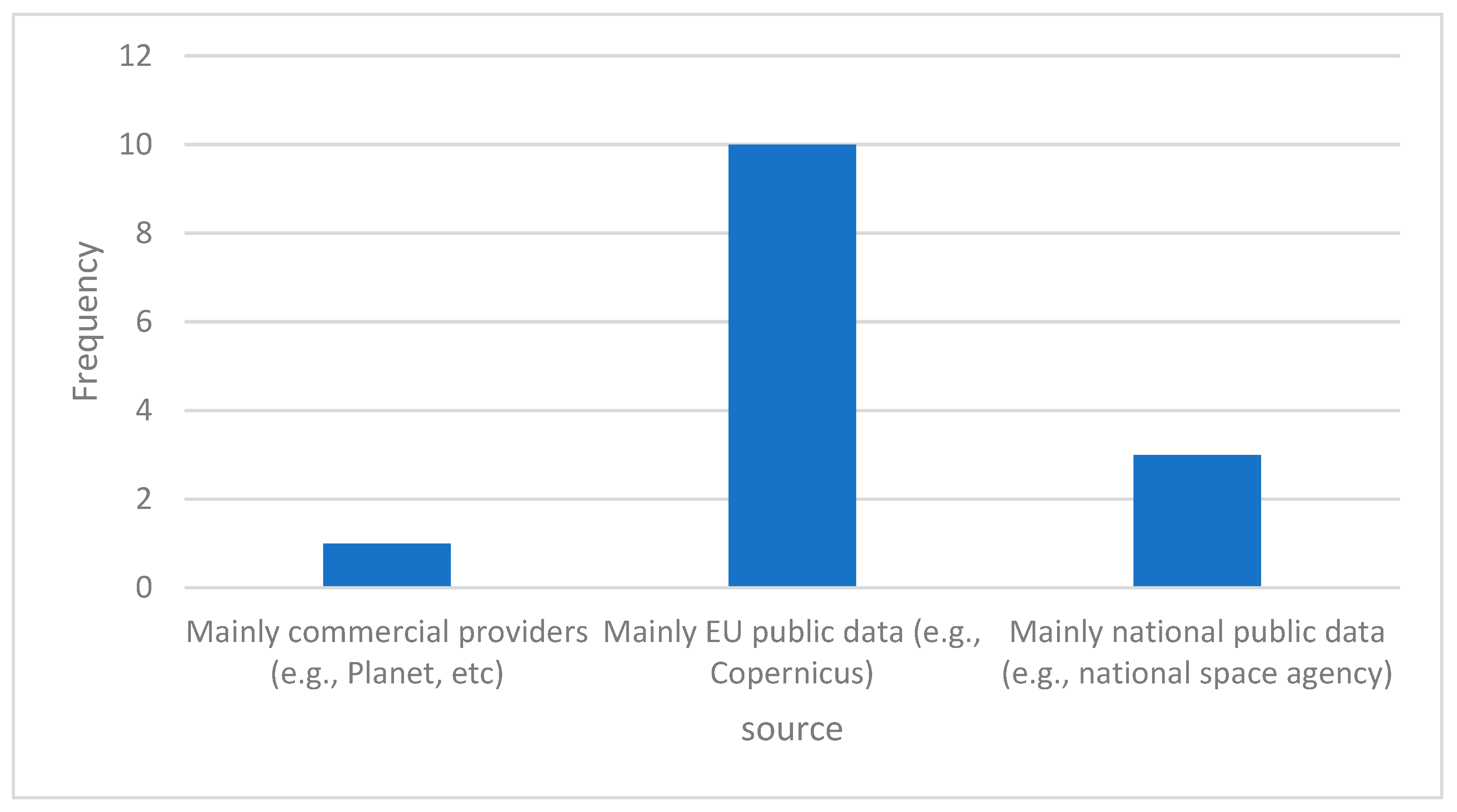 Urbansci 09 00489 g007