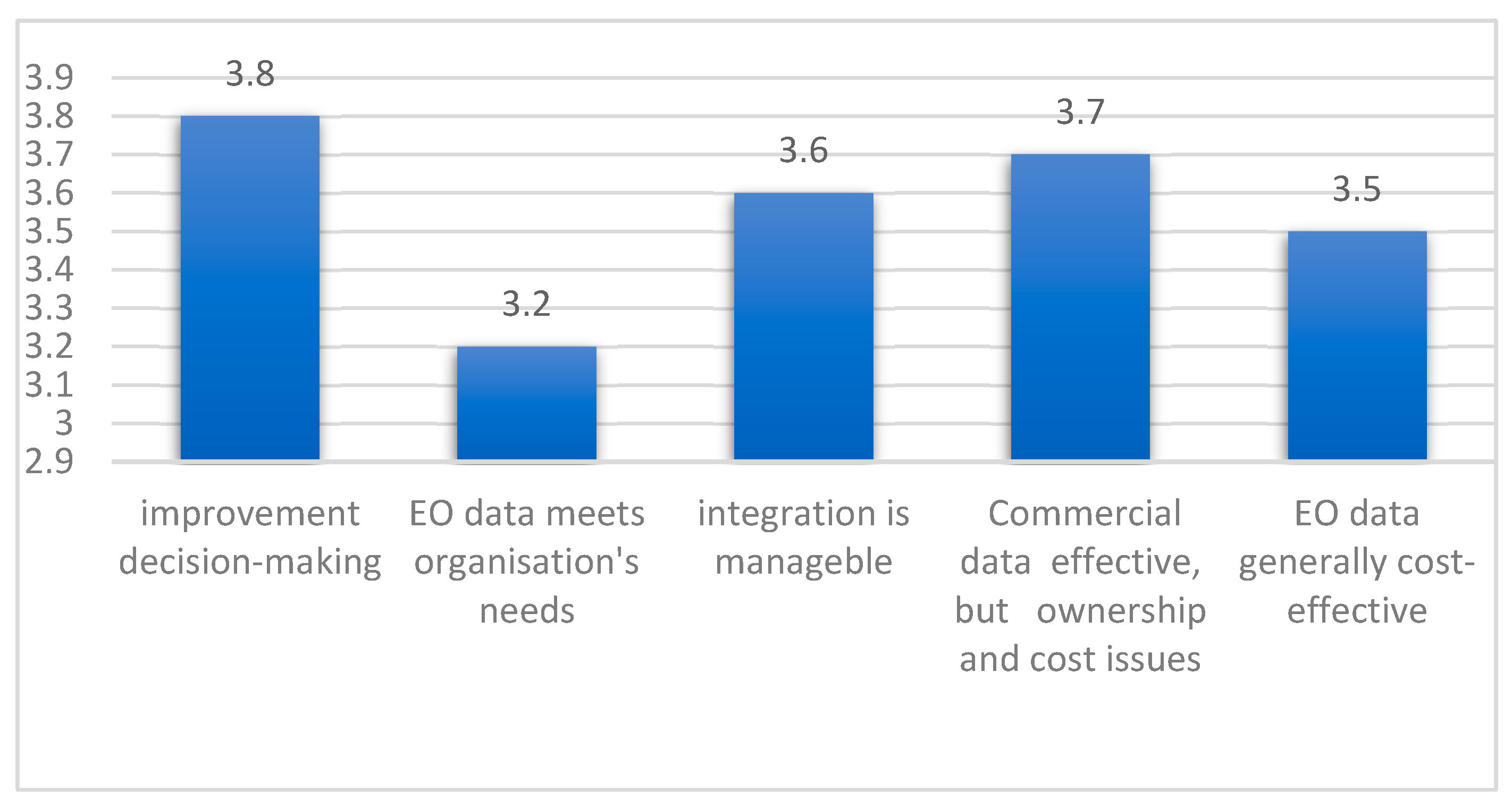 Urbansci 09 00489 g008