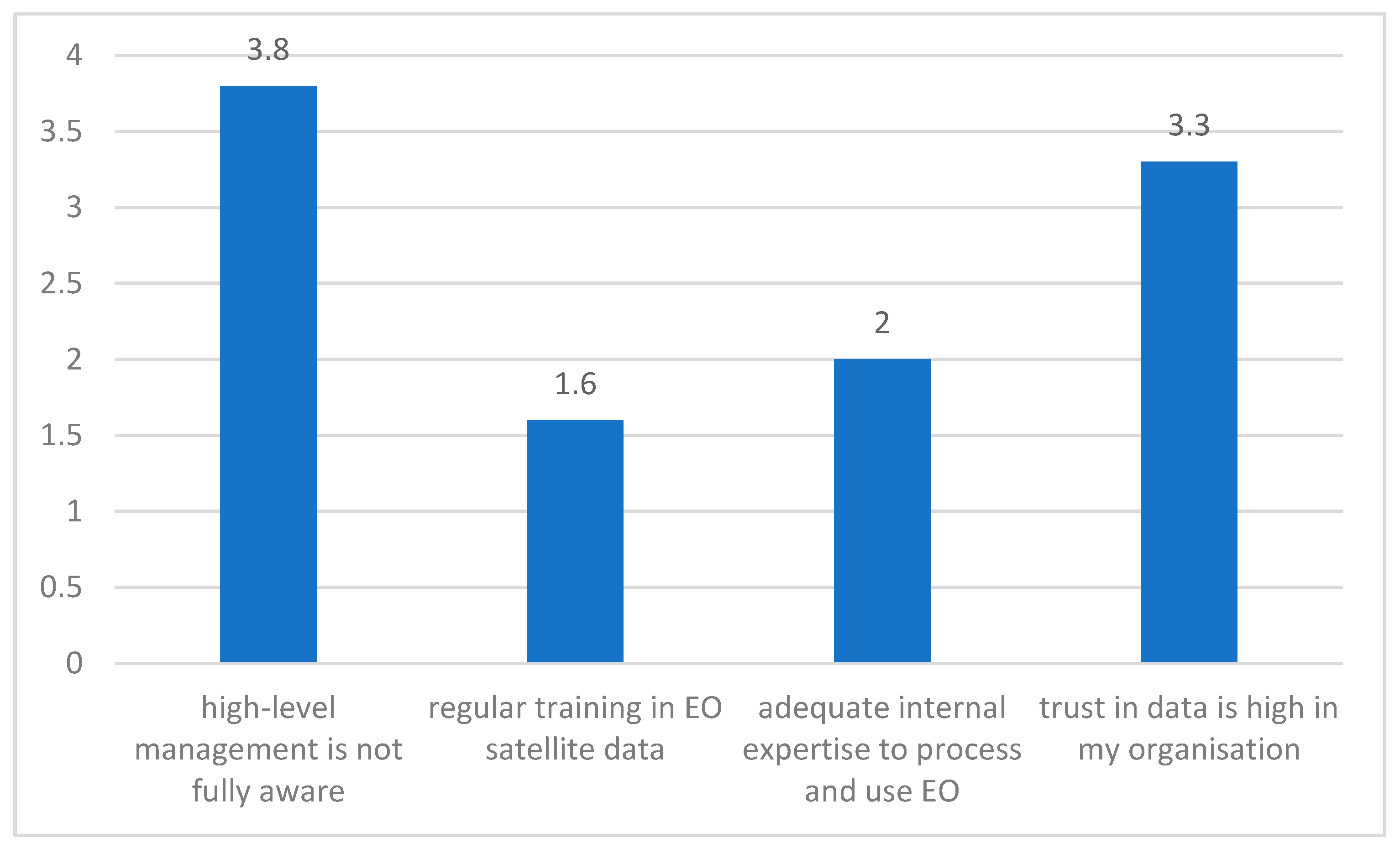 Urbansci 09 00489 g009