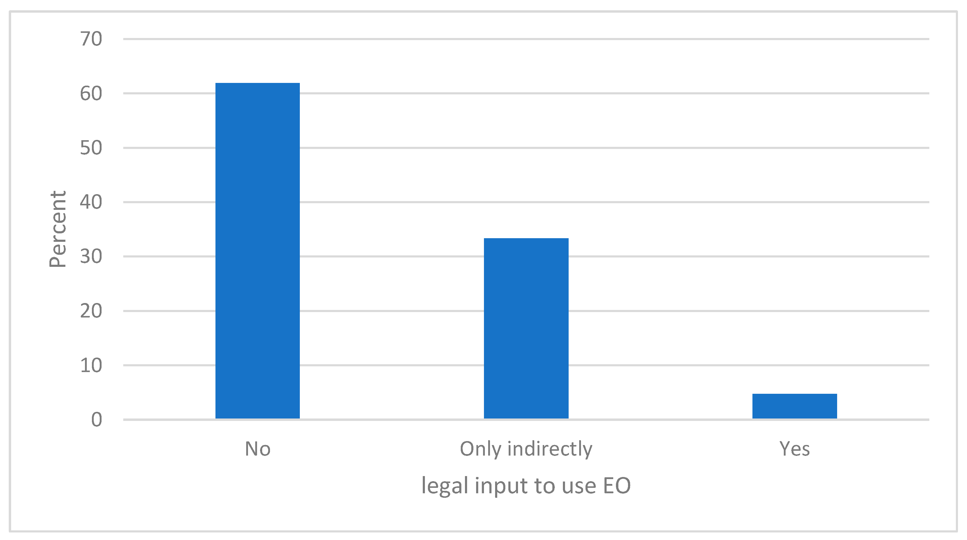 Urbansci 09 00489 g010