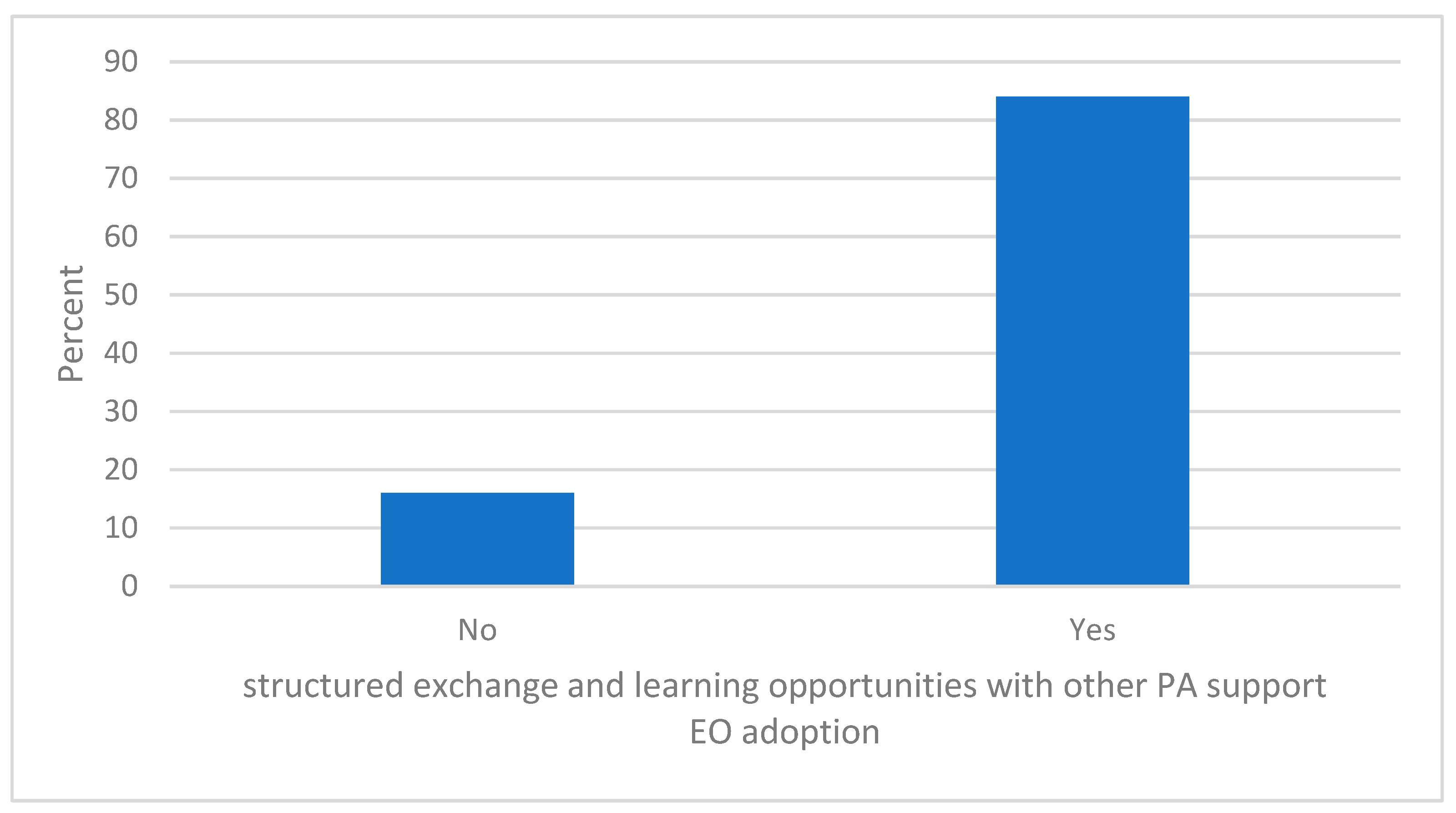 Urbansci 09 00489 g012