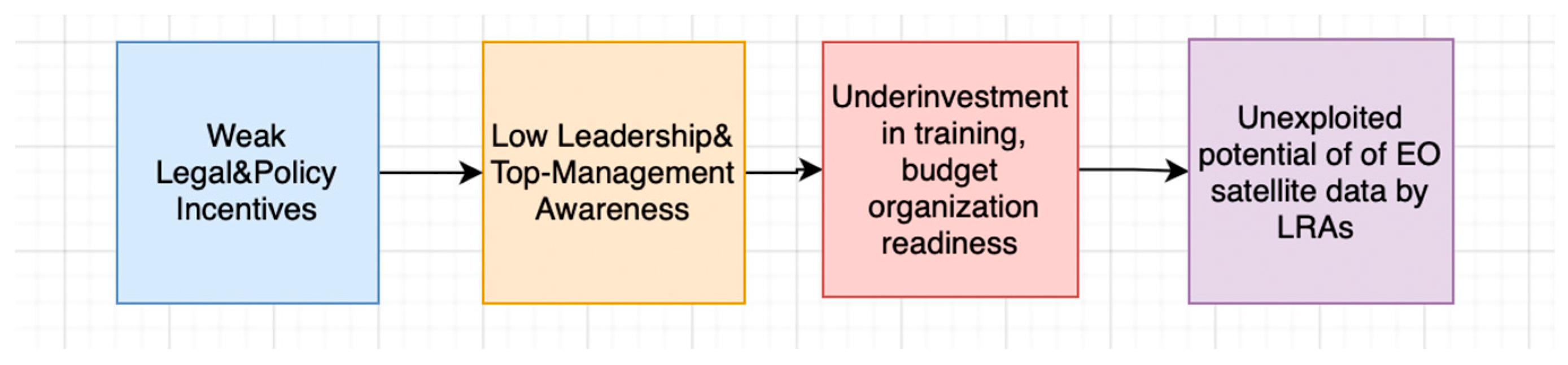 Urbansci 09 00489 g014