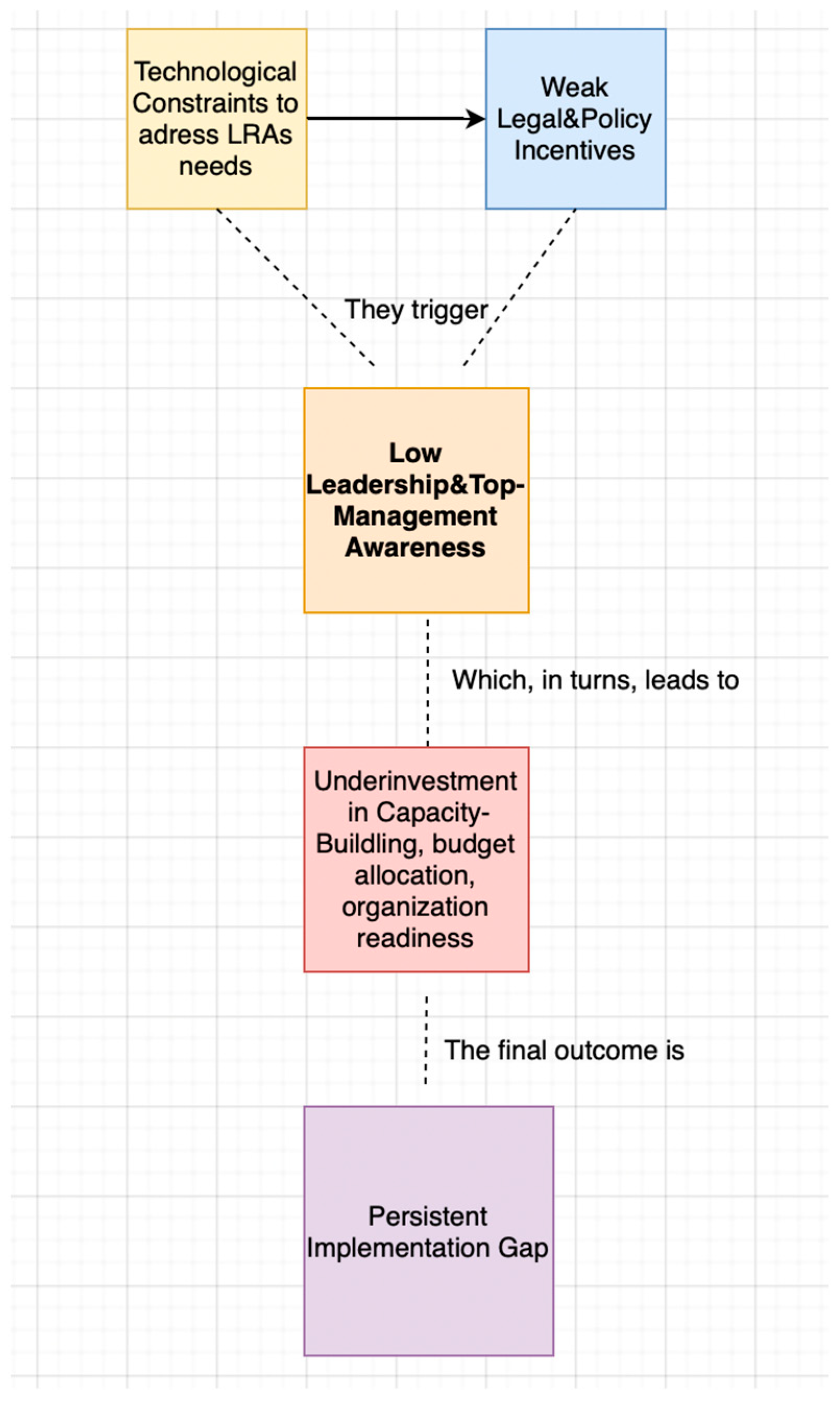 Urbansci 09 00489 g015
