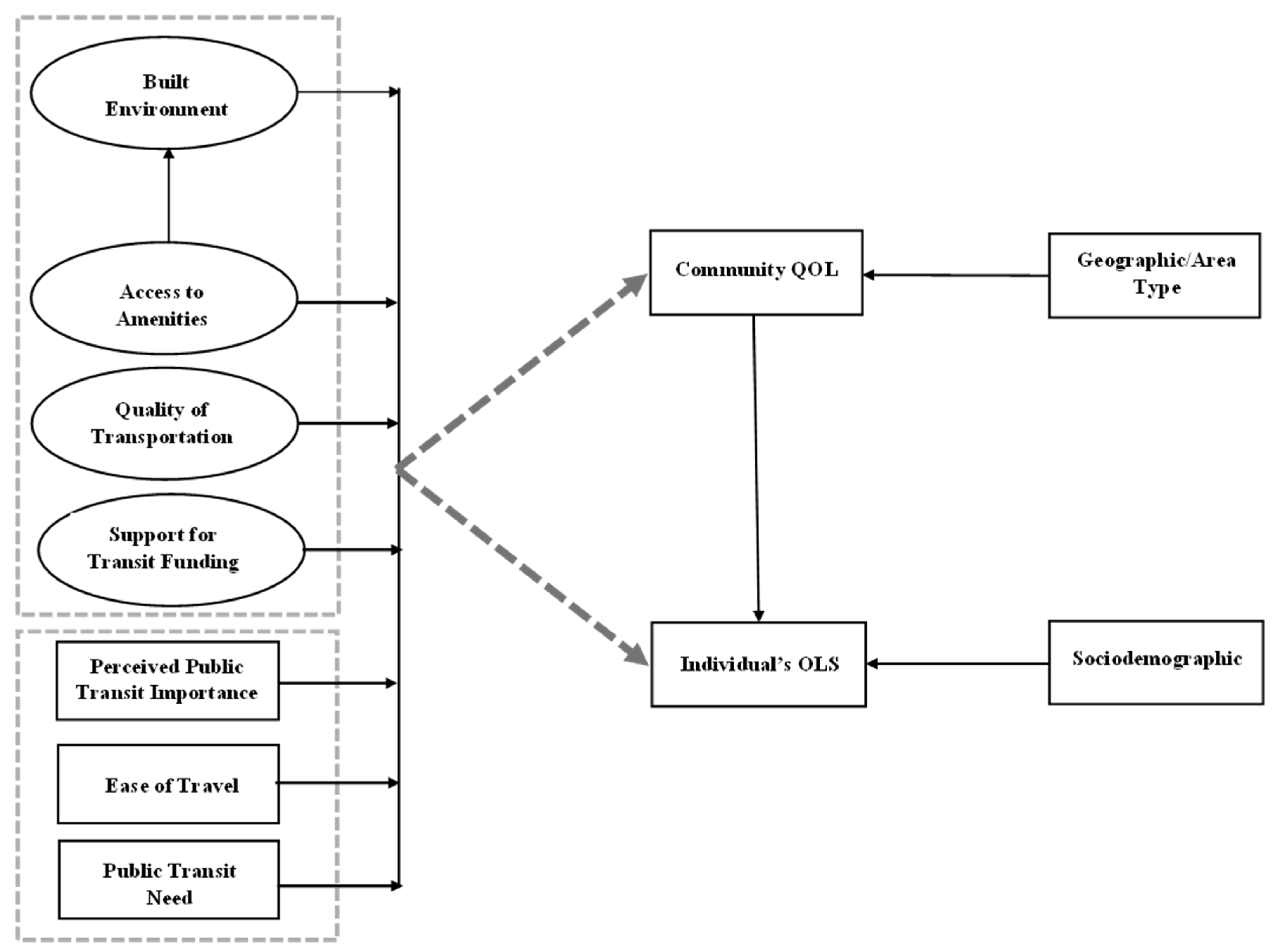 Urbansci 09 00490 g003