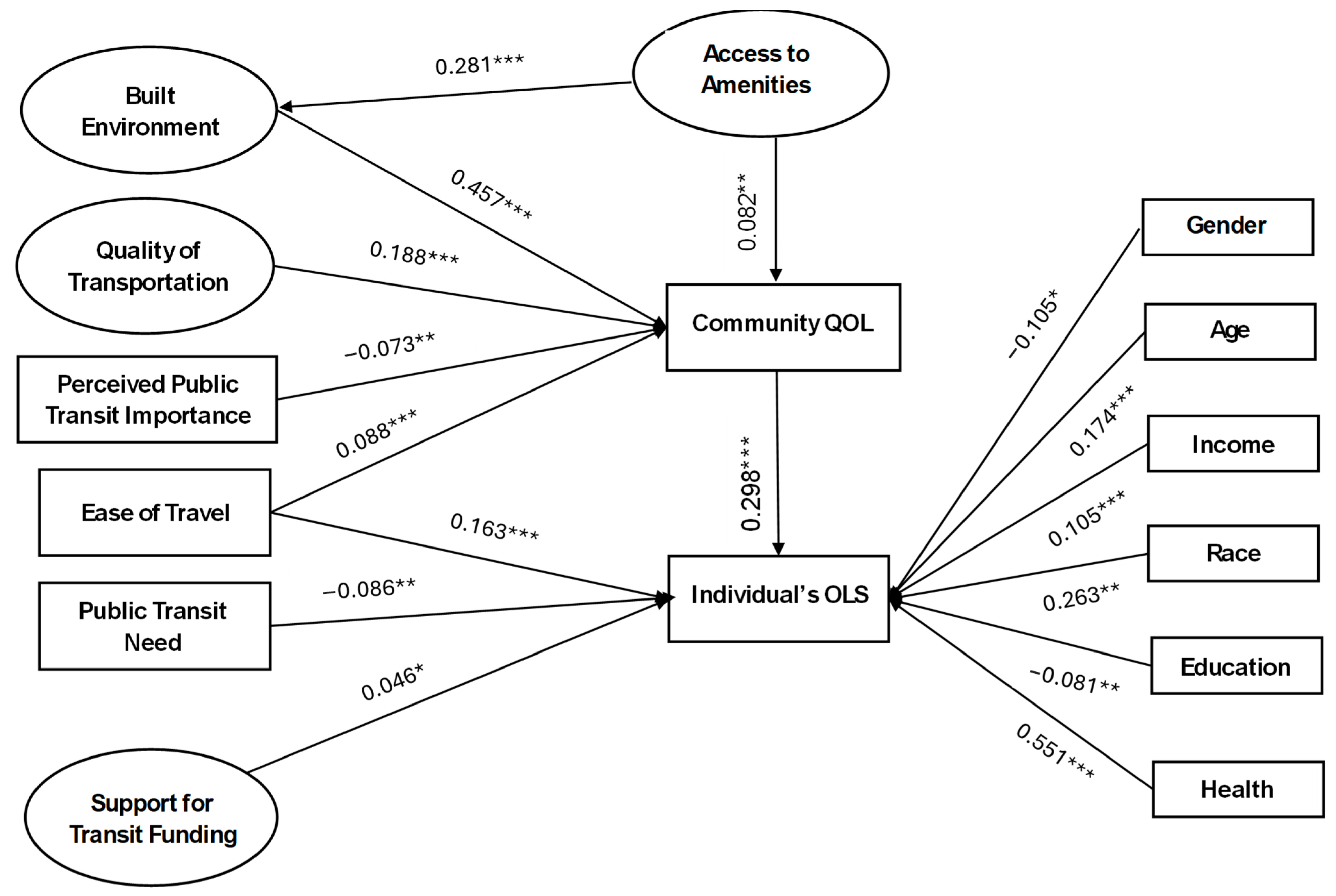 Urbansci 09 00490 g004