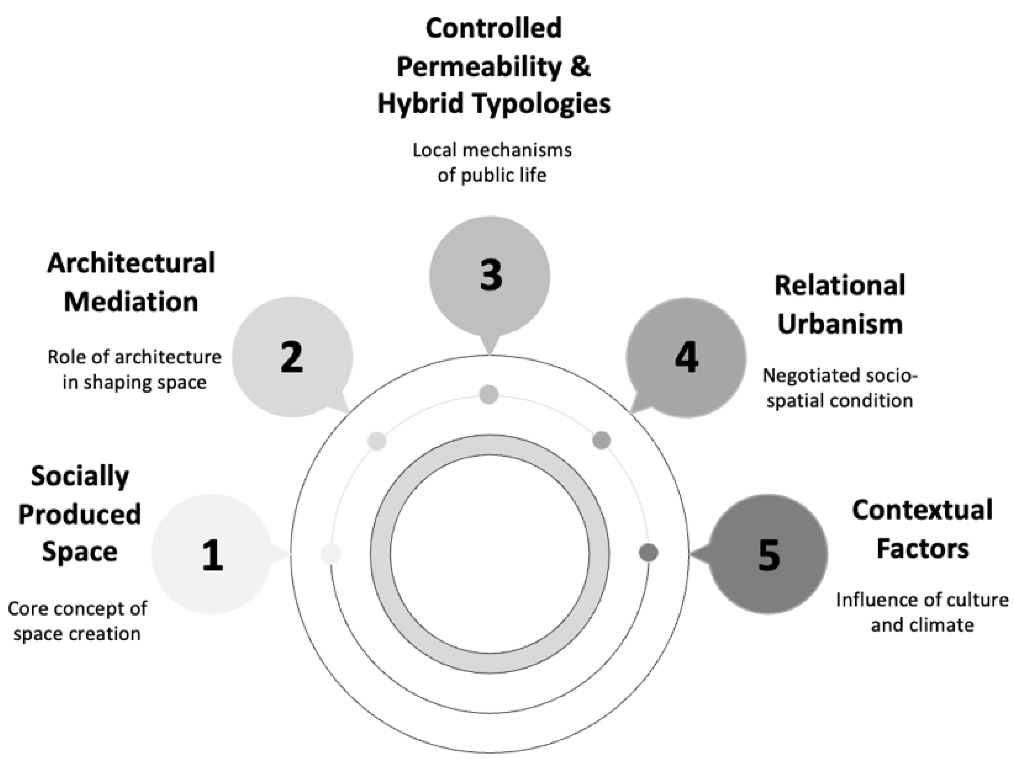 Urbansci 09 00491 g001