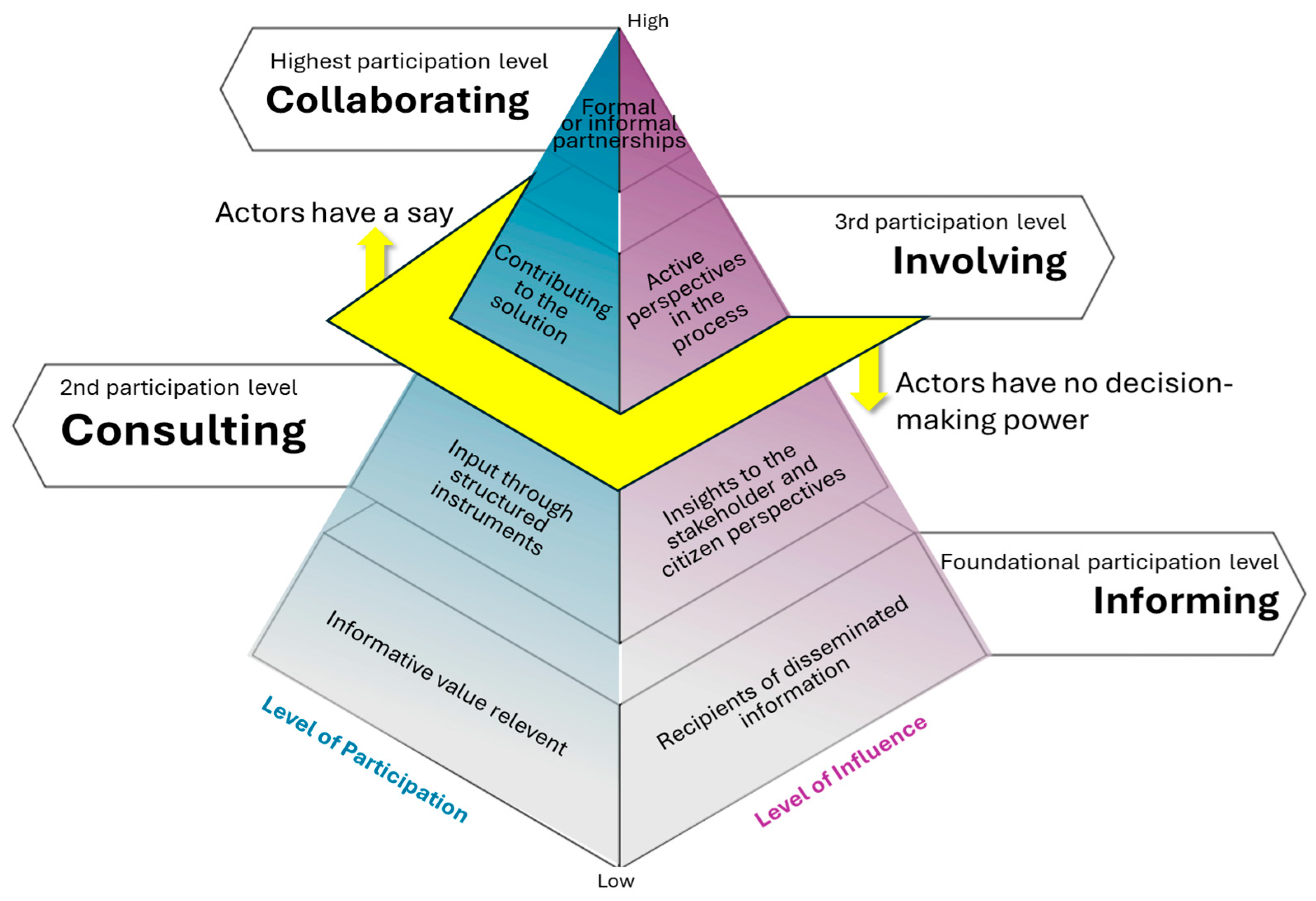 Urbansci 09 00495 g002