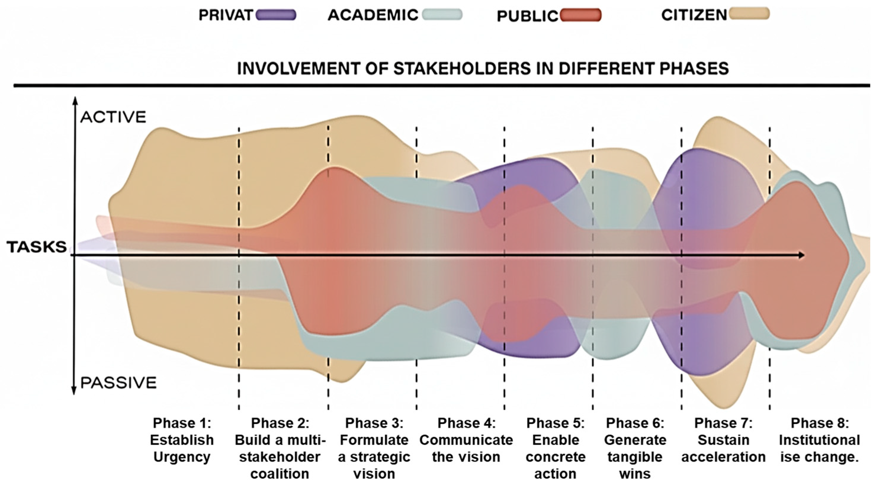 Urbansci 09 00495 g003