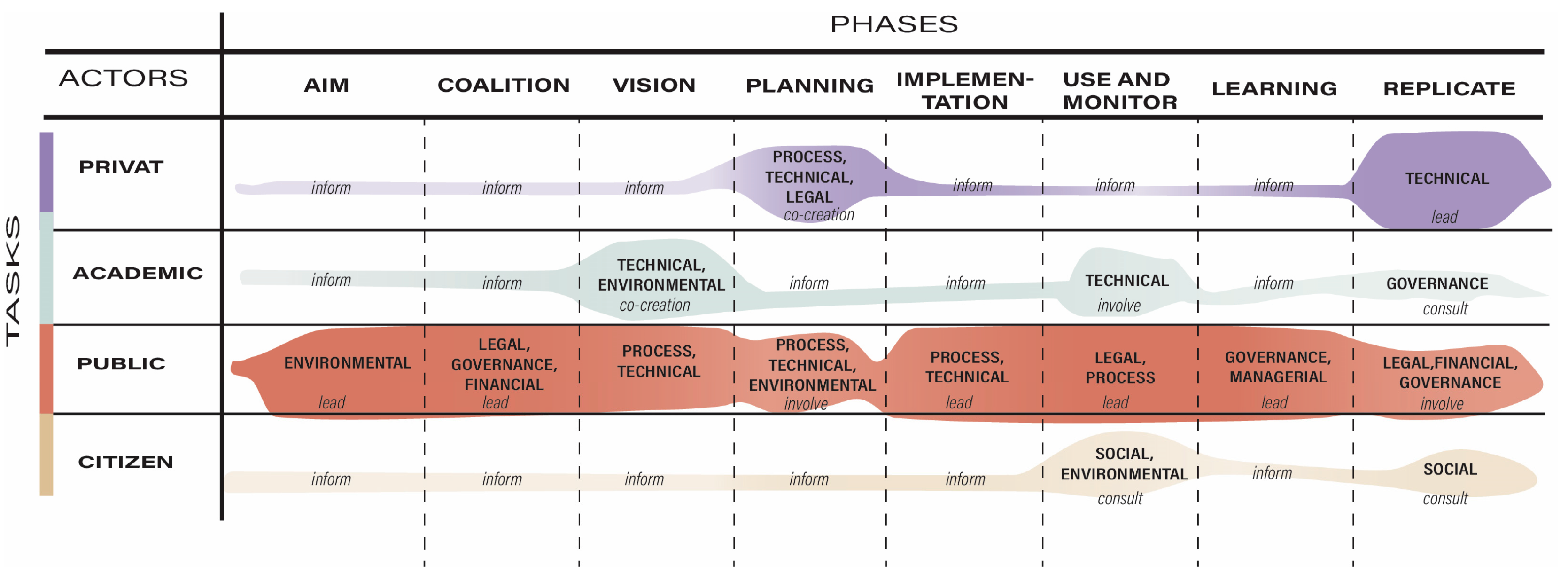 Urbansci 09 00495 g005