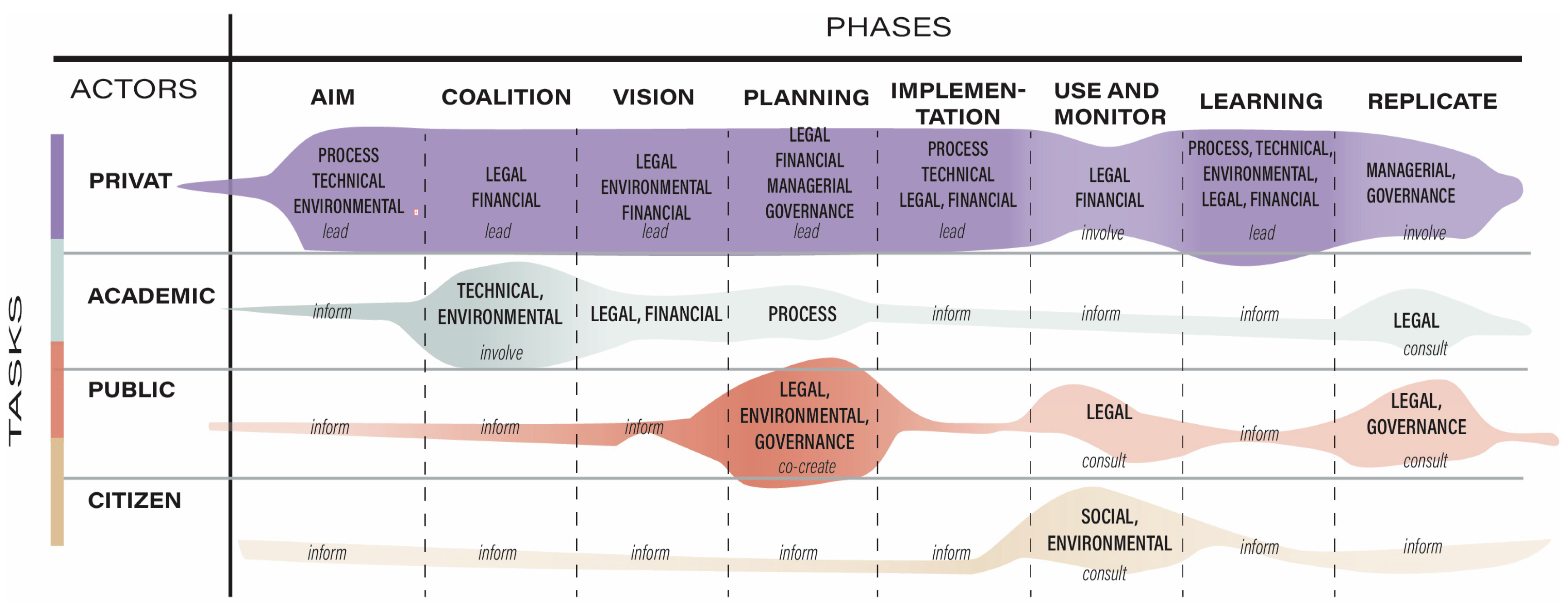Urbansci 09 00495 g006