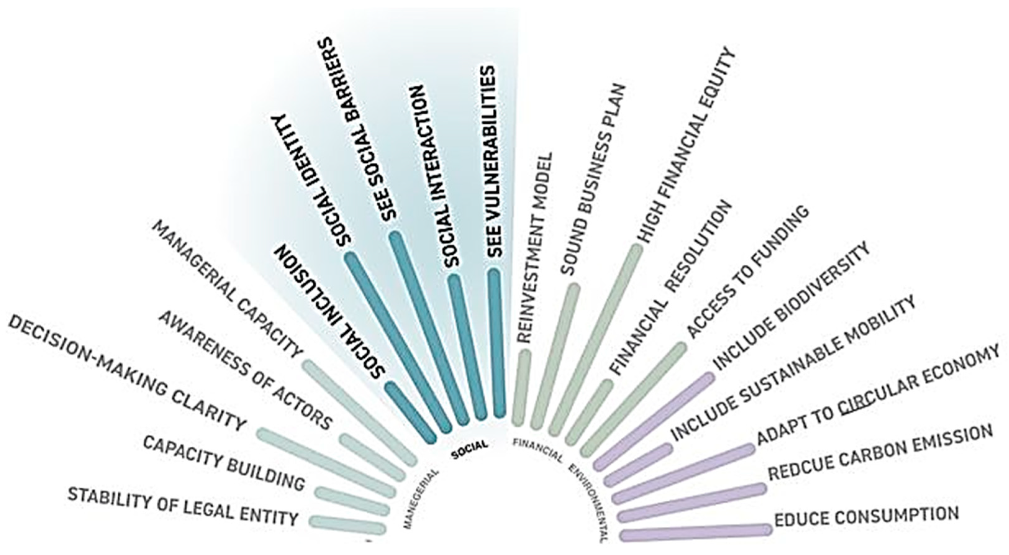 Urbansci 09 00495 g007