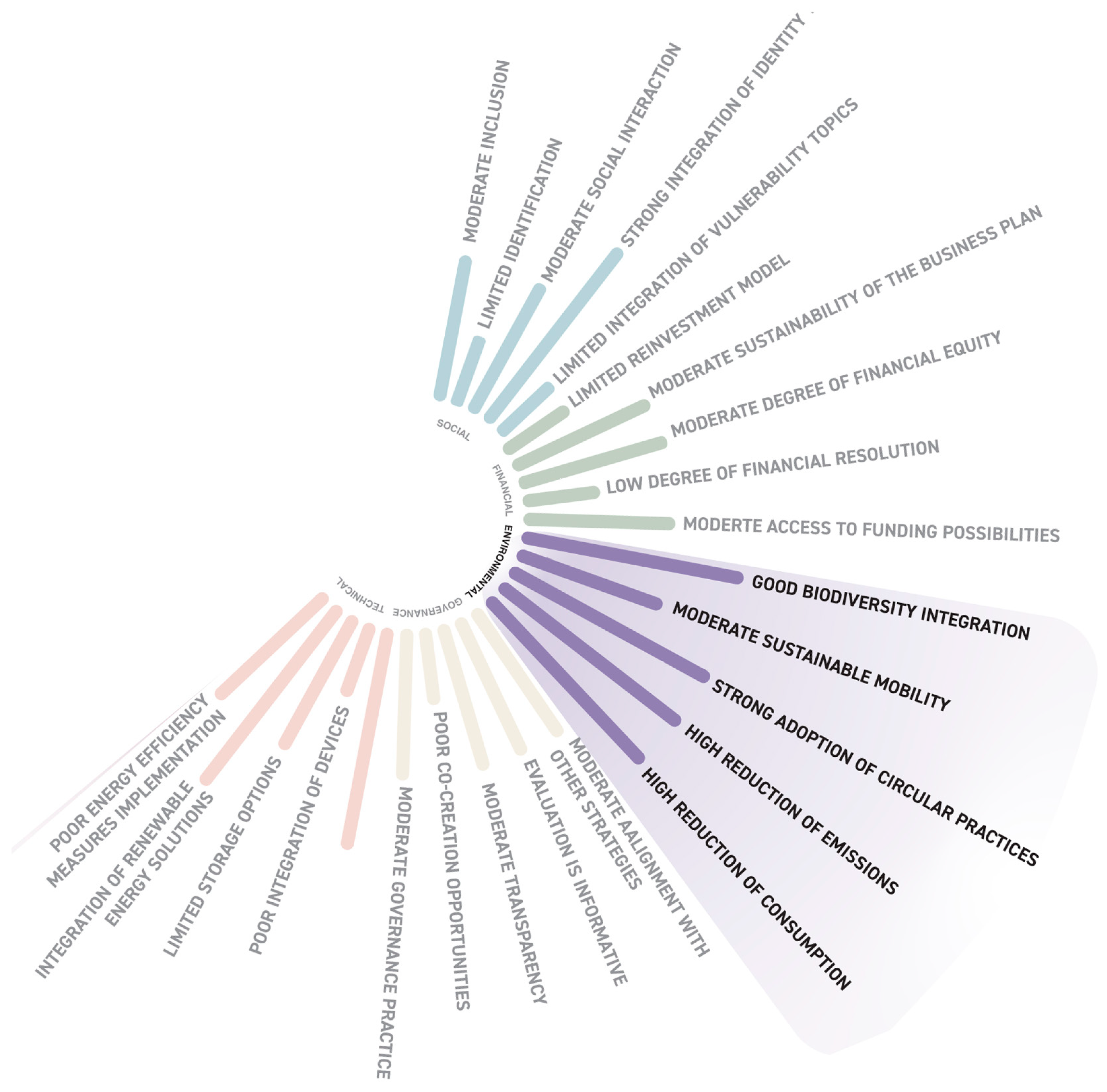 Urbansci 09 00495 g008
