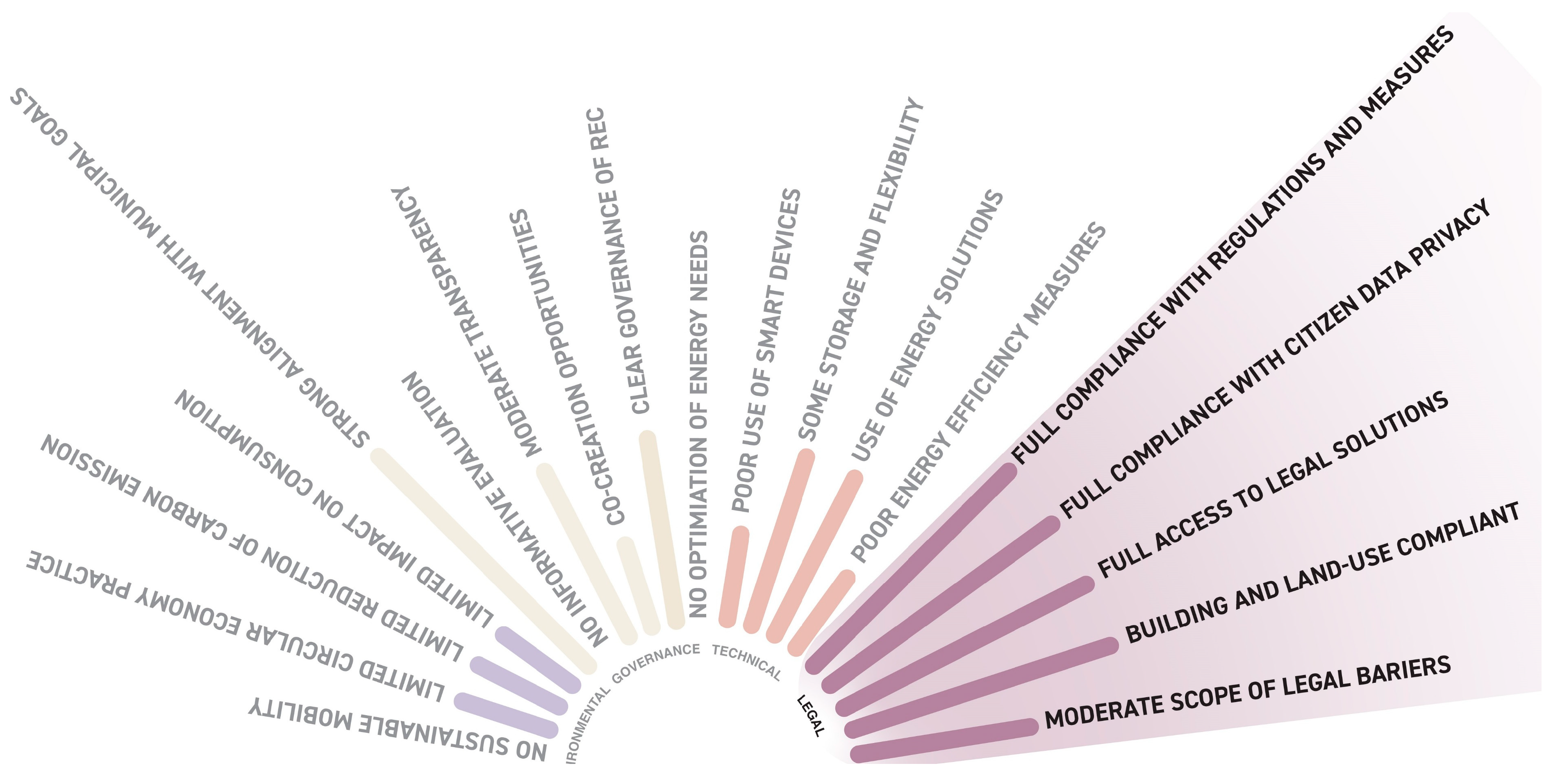Urbansci 09 00495 g009